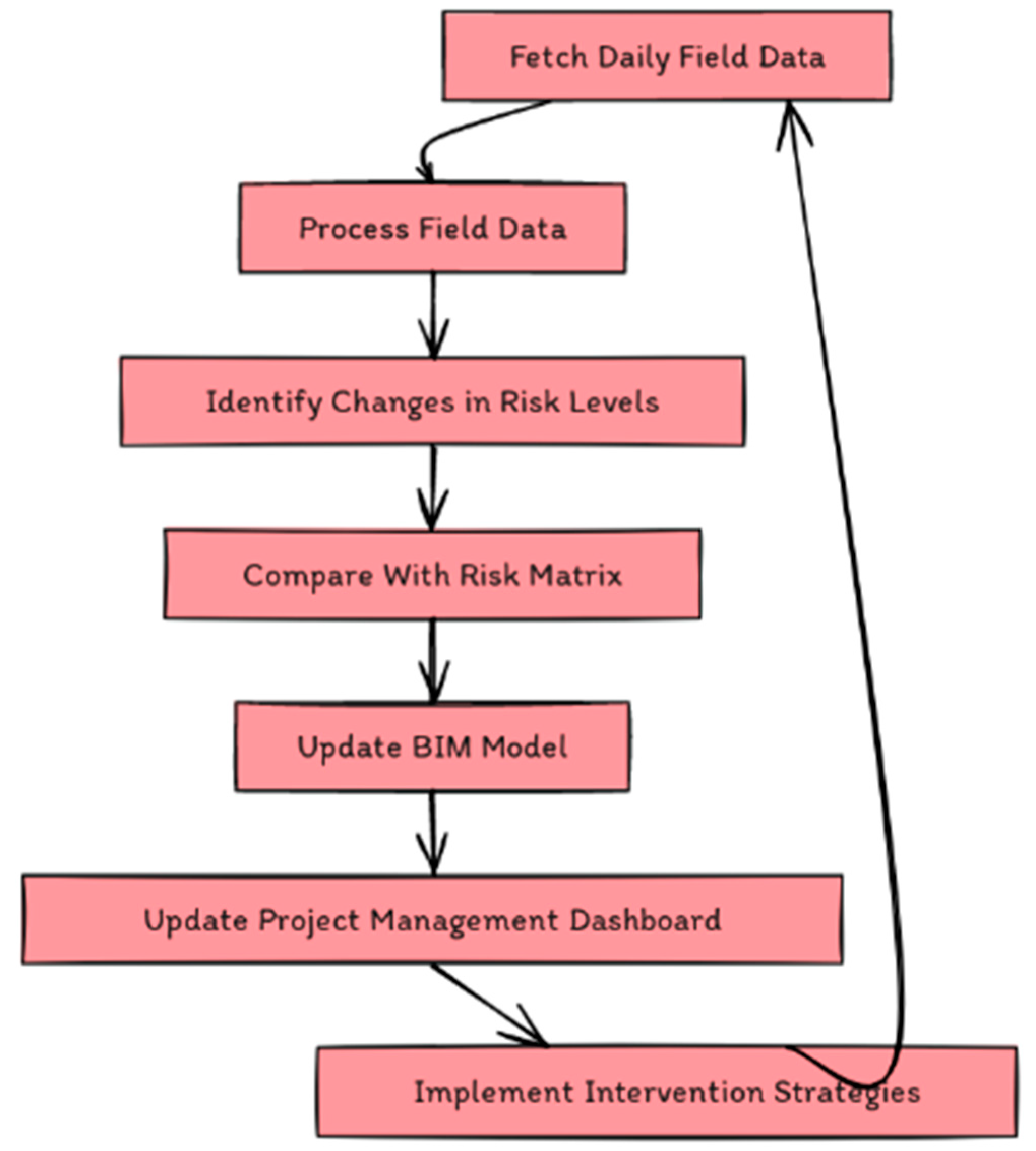 Sustainability 16 04094 g004