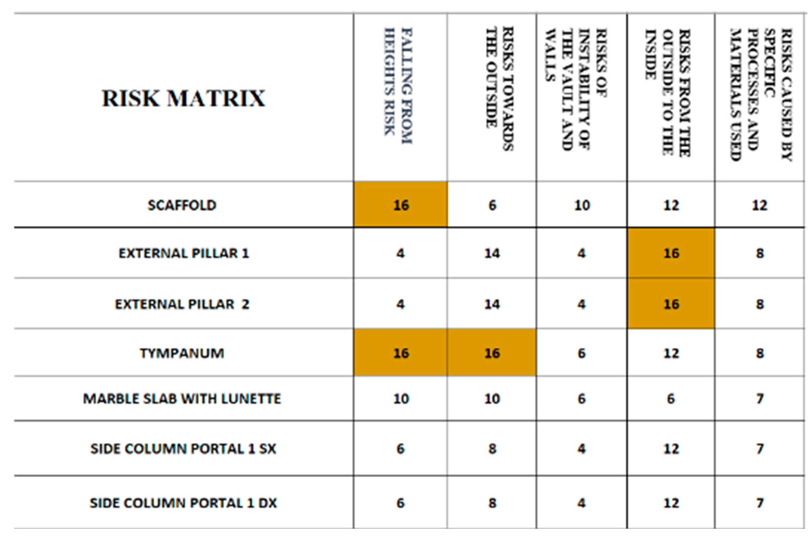 Sustainability 16 04094 g012