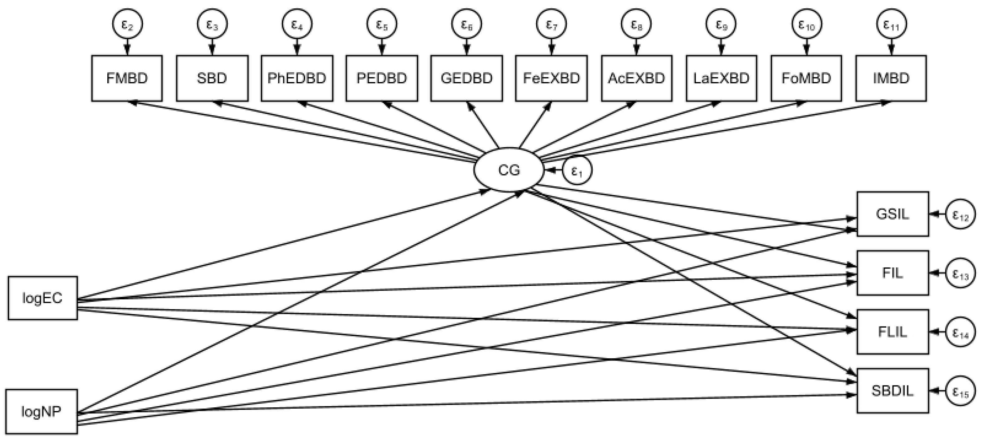 Sustainability 16 04097 g001