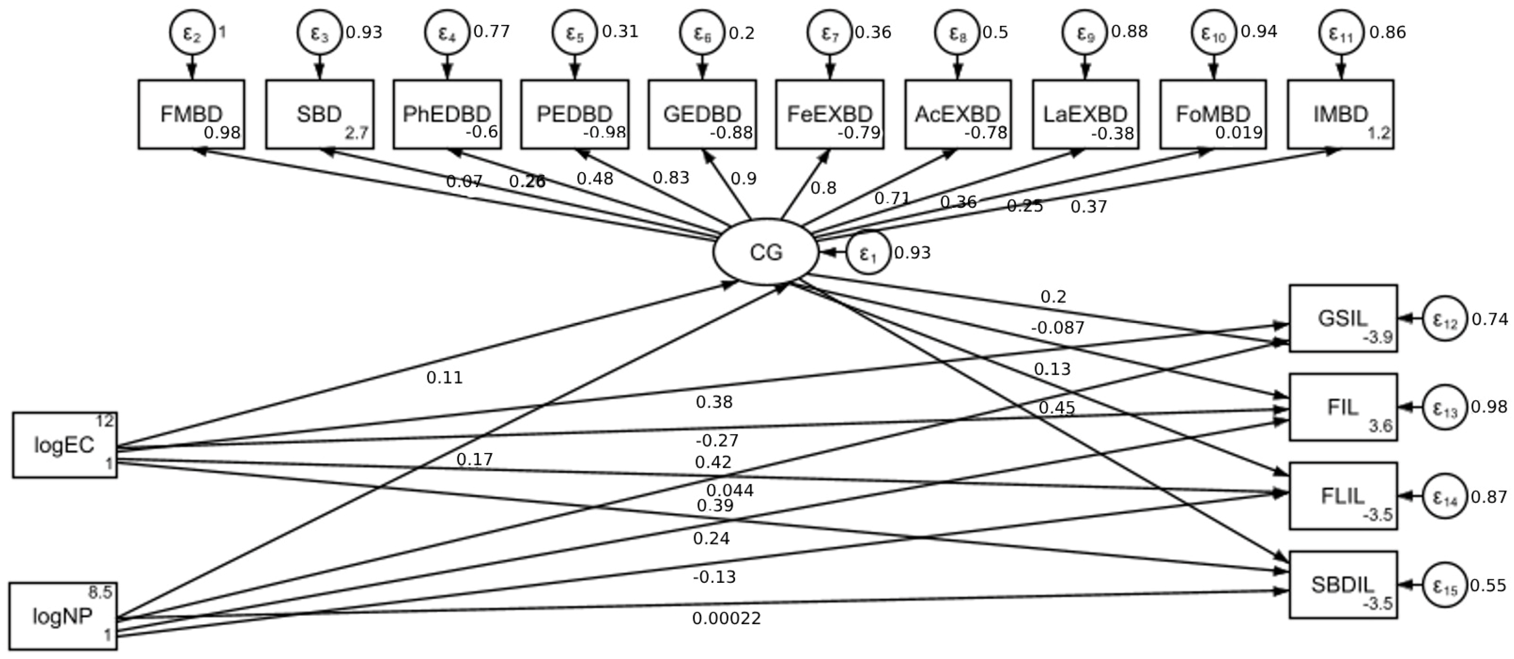 Sustainability 16 04097 g002