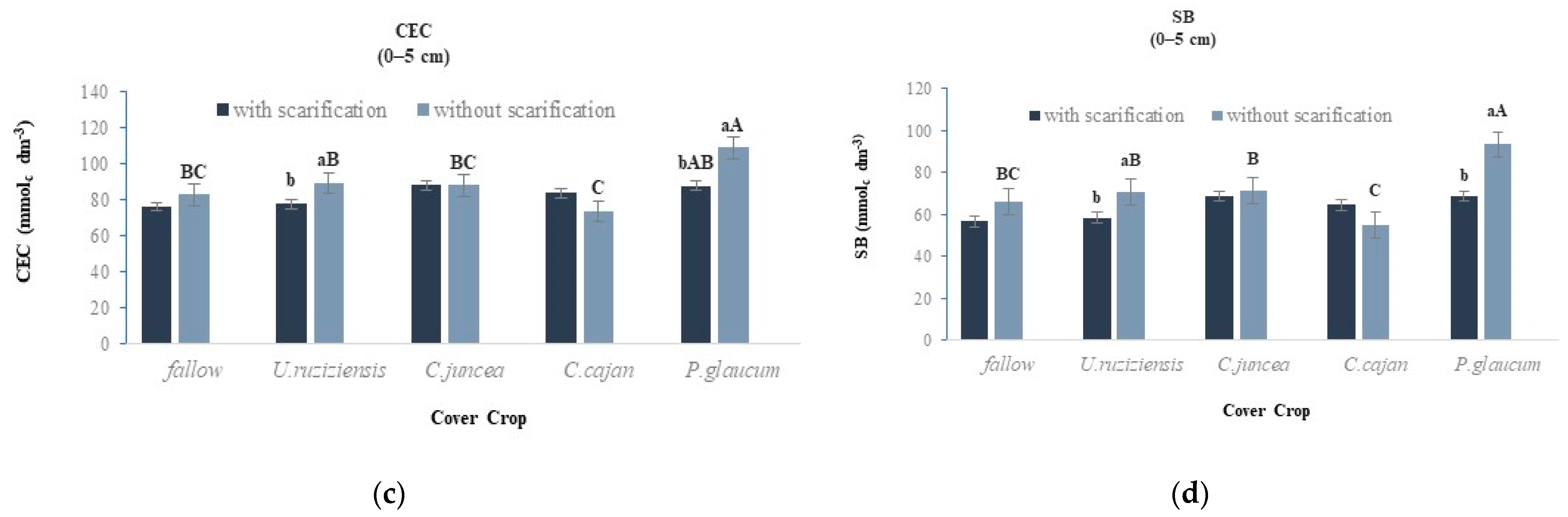 Sustainability 16 04098 g006b