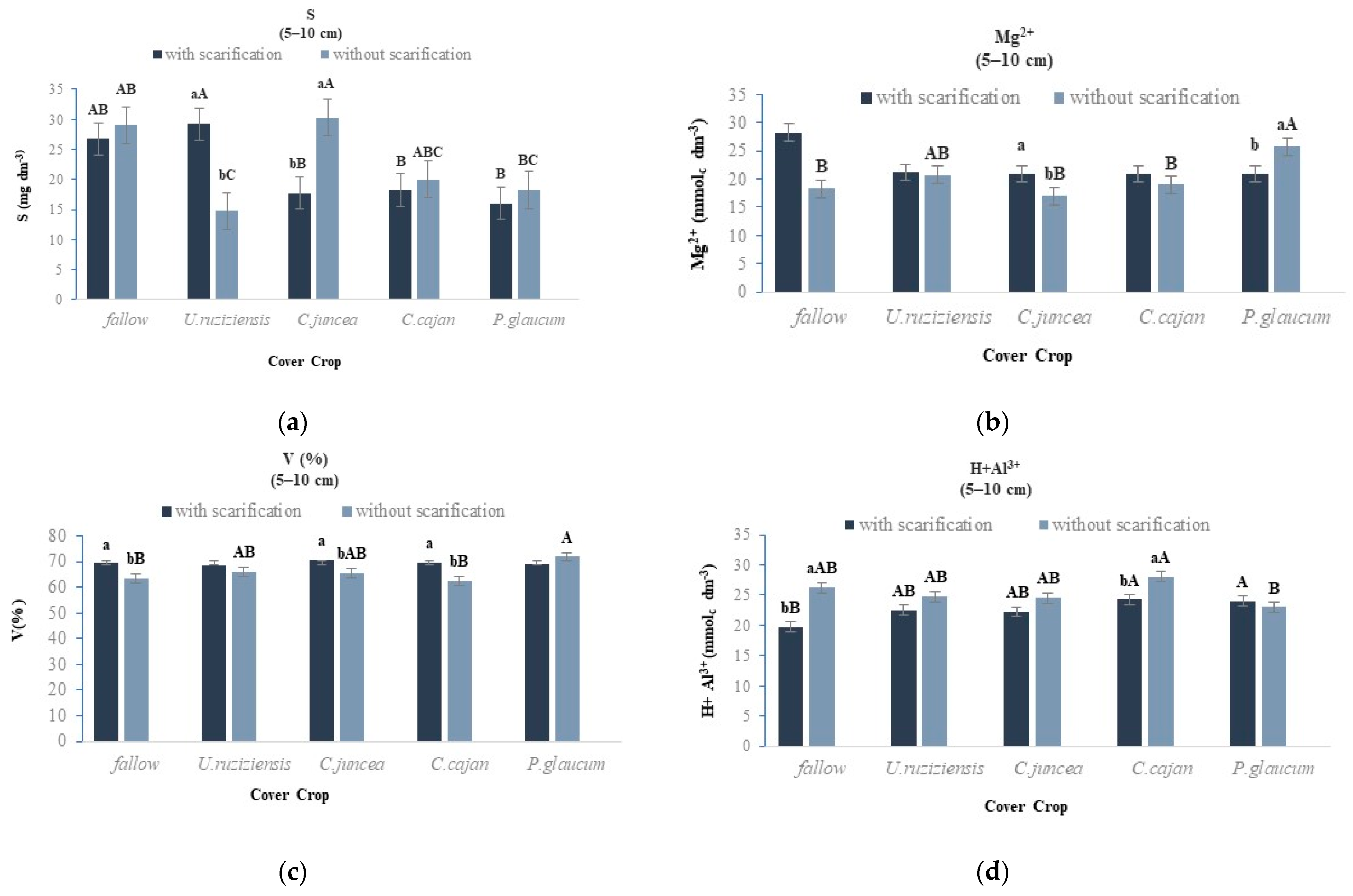 Sustainability 16 04098 g007