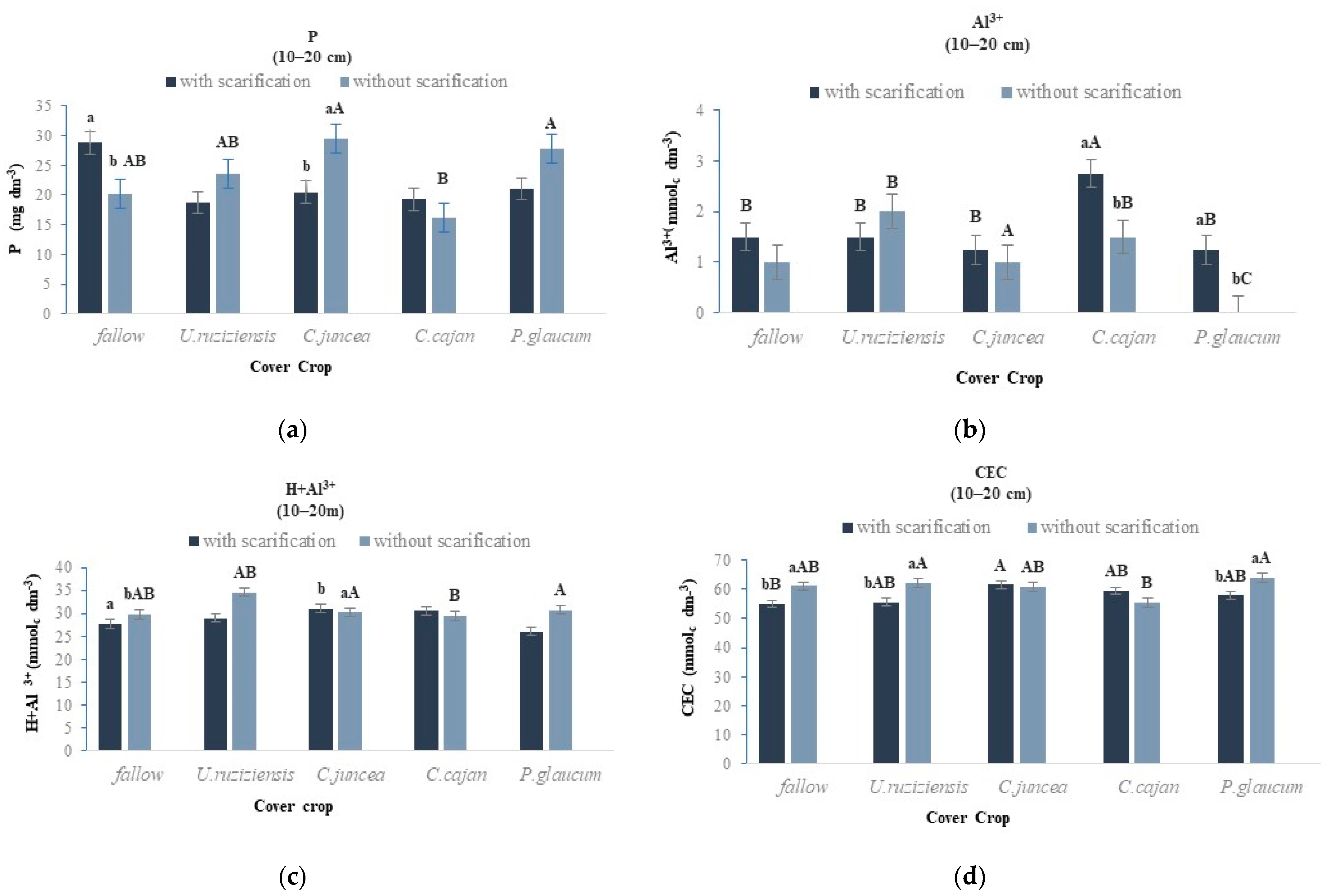 Sustainability 16 04098 g008
