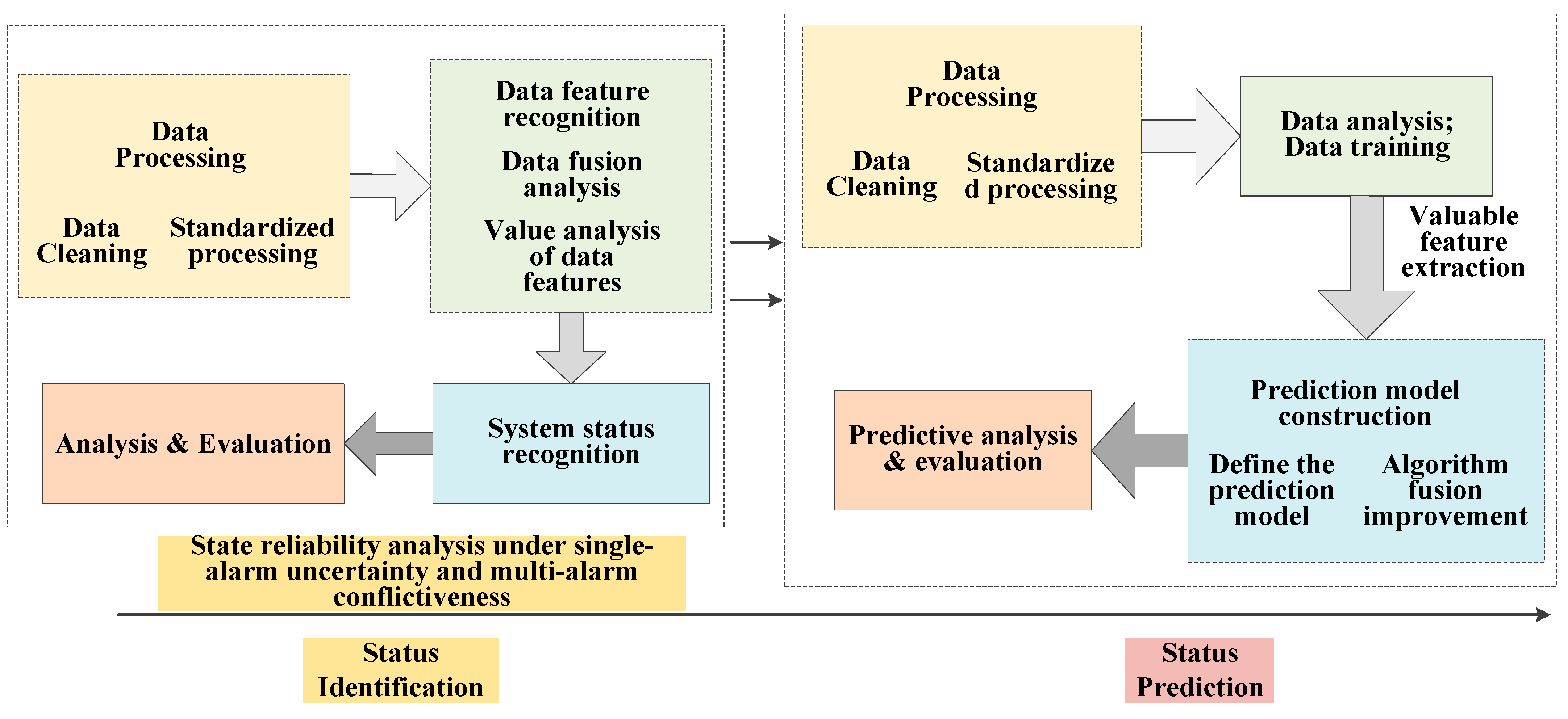 Sustainability 16 04099 g003