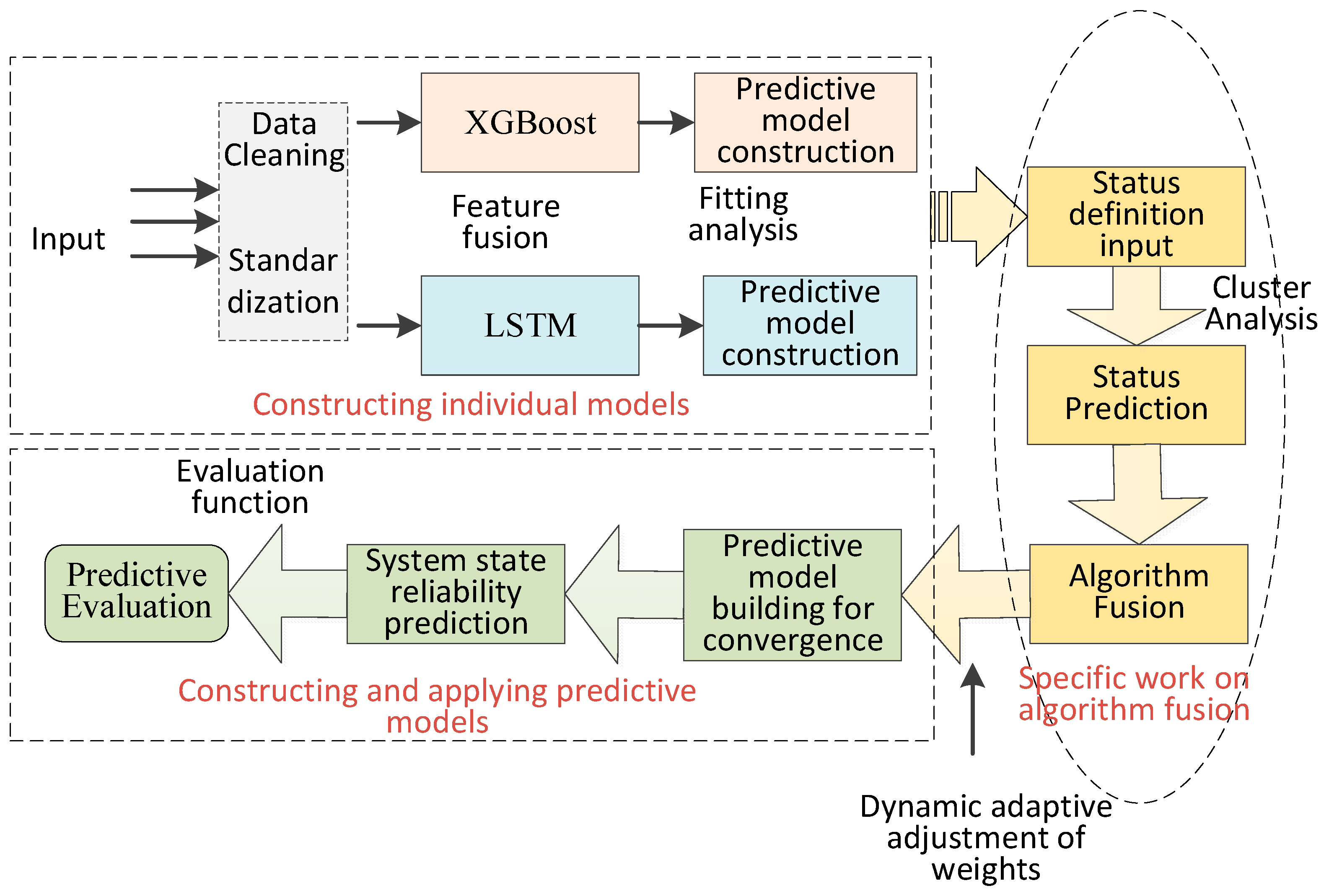 Sustainability 16 04099 g004