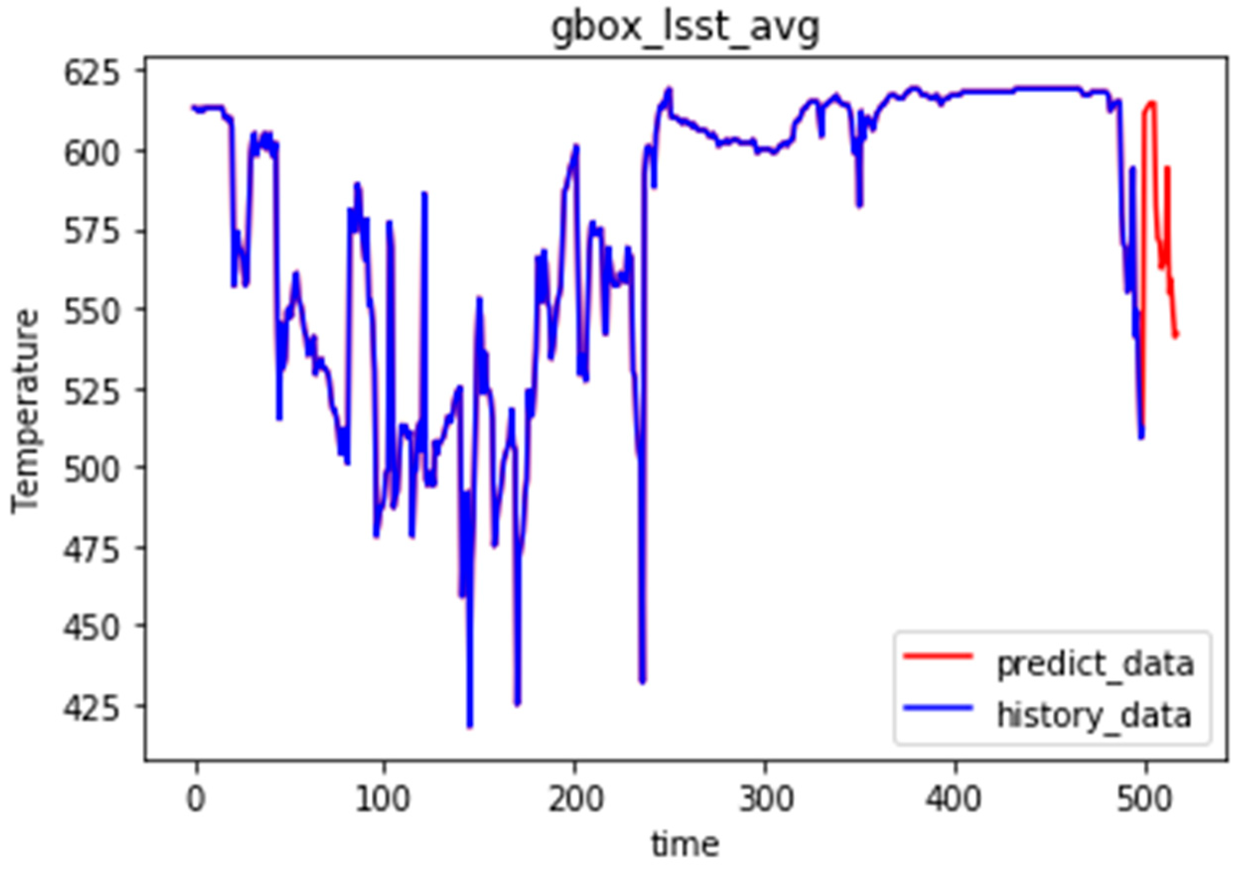 Sustainability 16 04099 g006