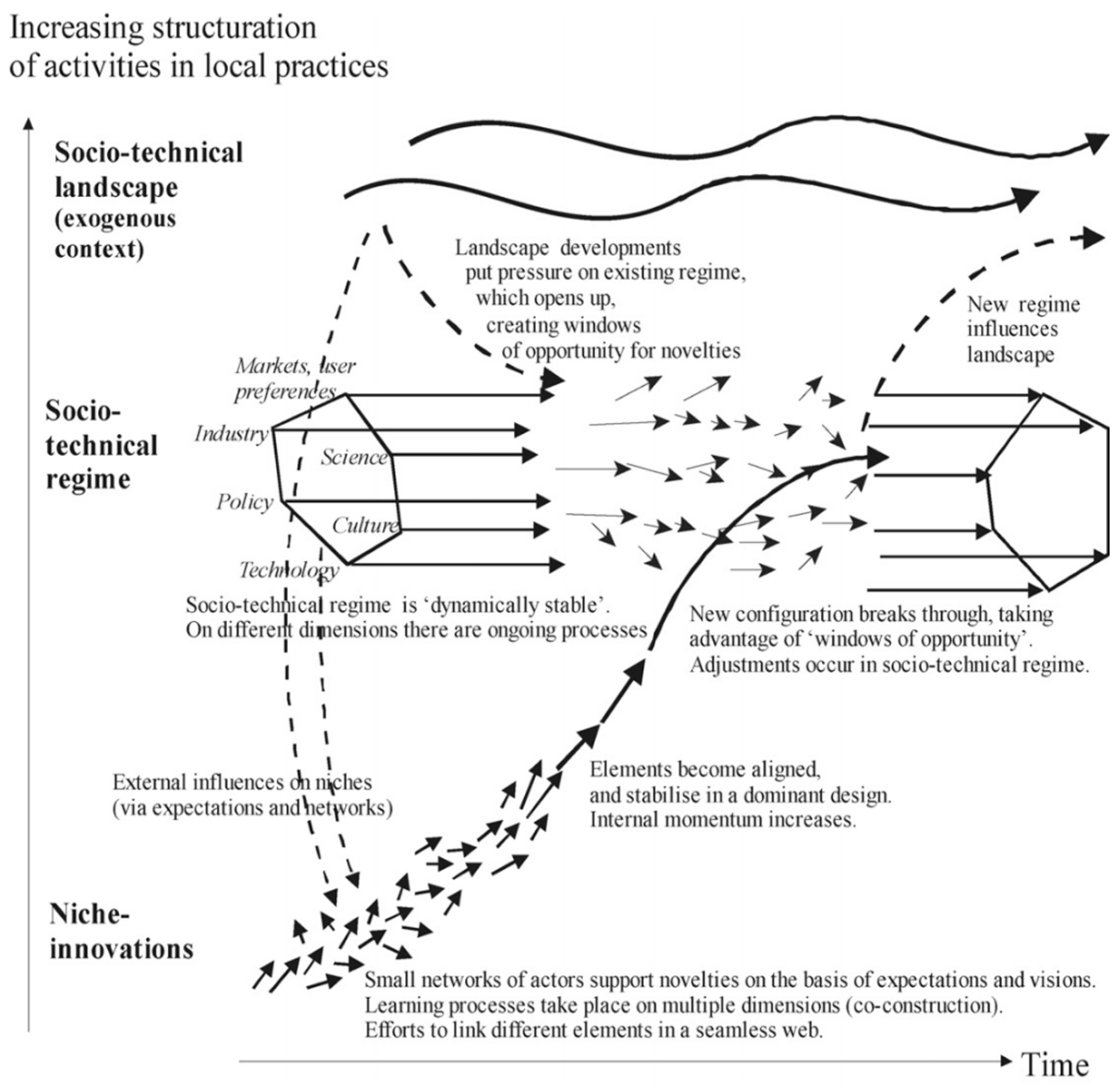 Sustainability 16 04102 g002