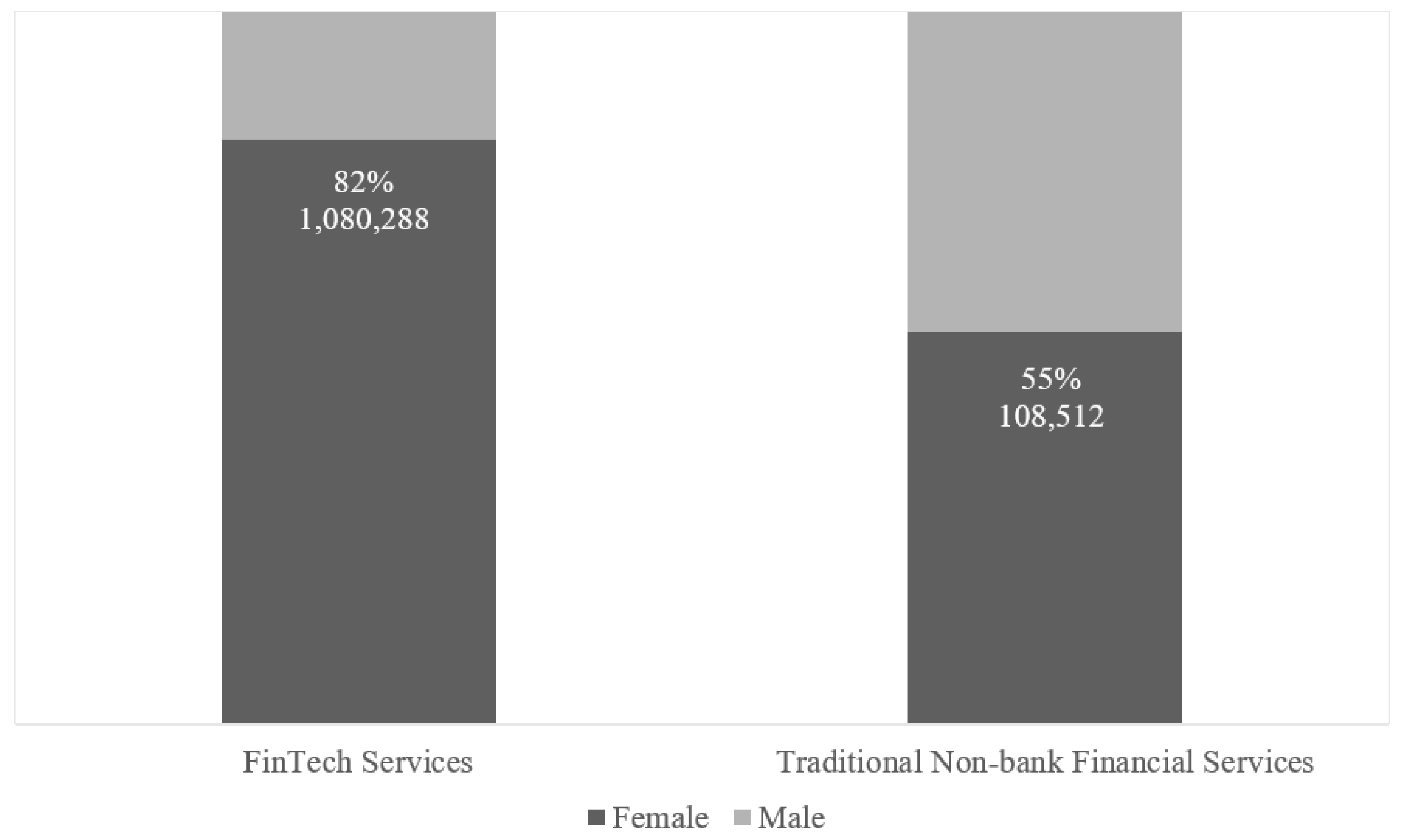 Sustainability 16 04102 g003