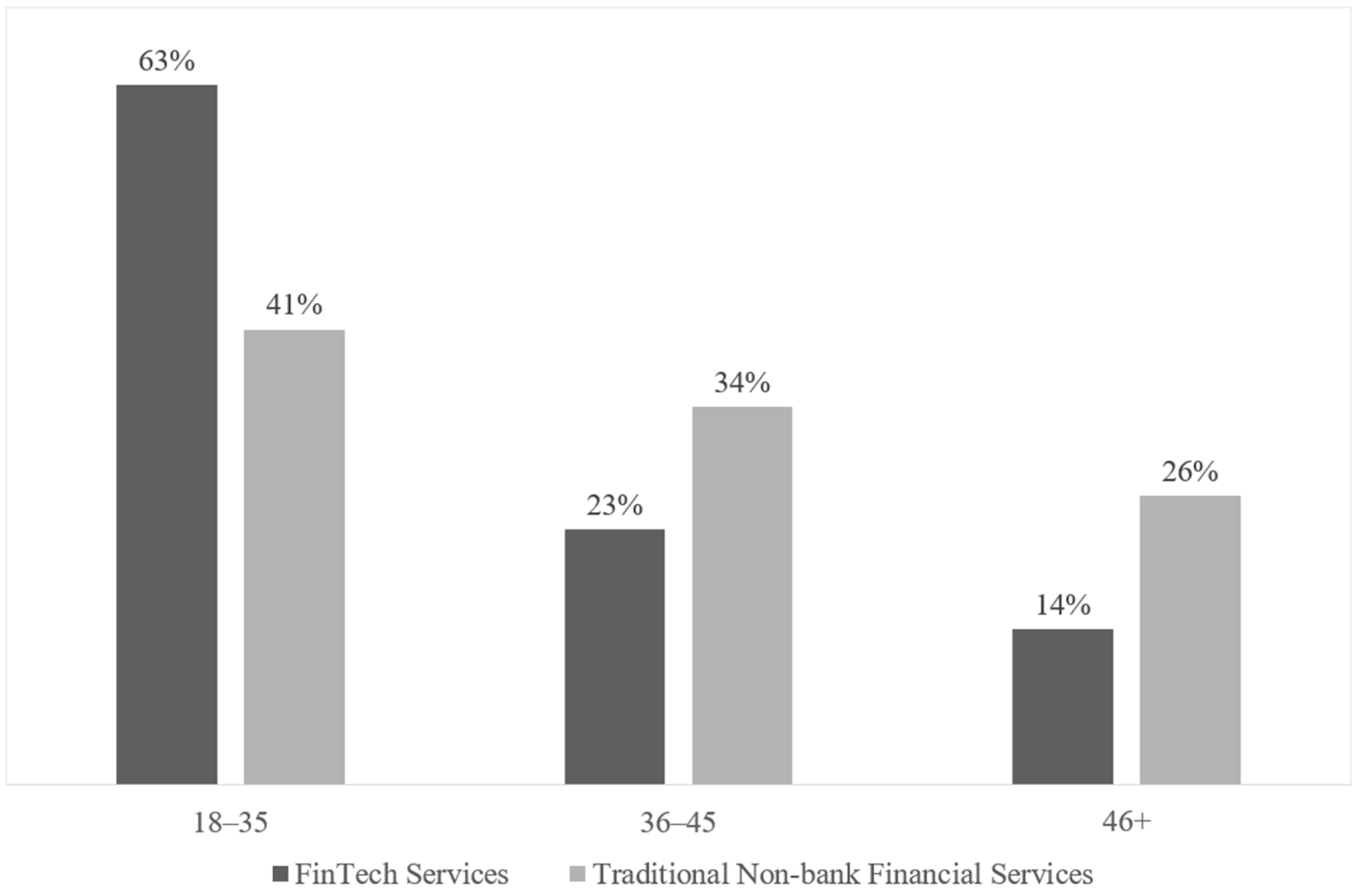 Sustainability 16 04102 g004