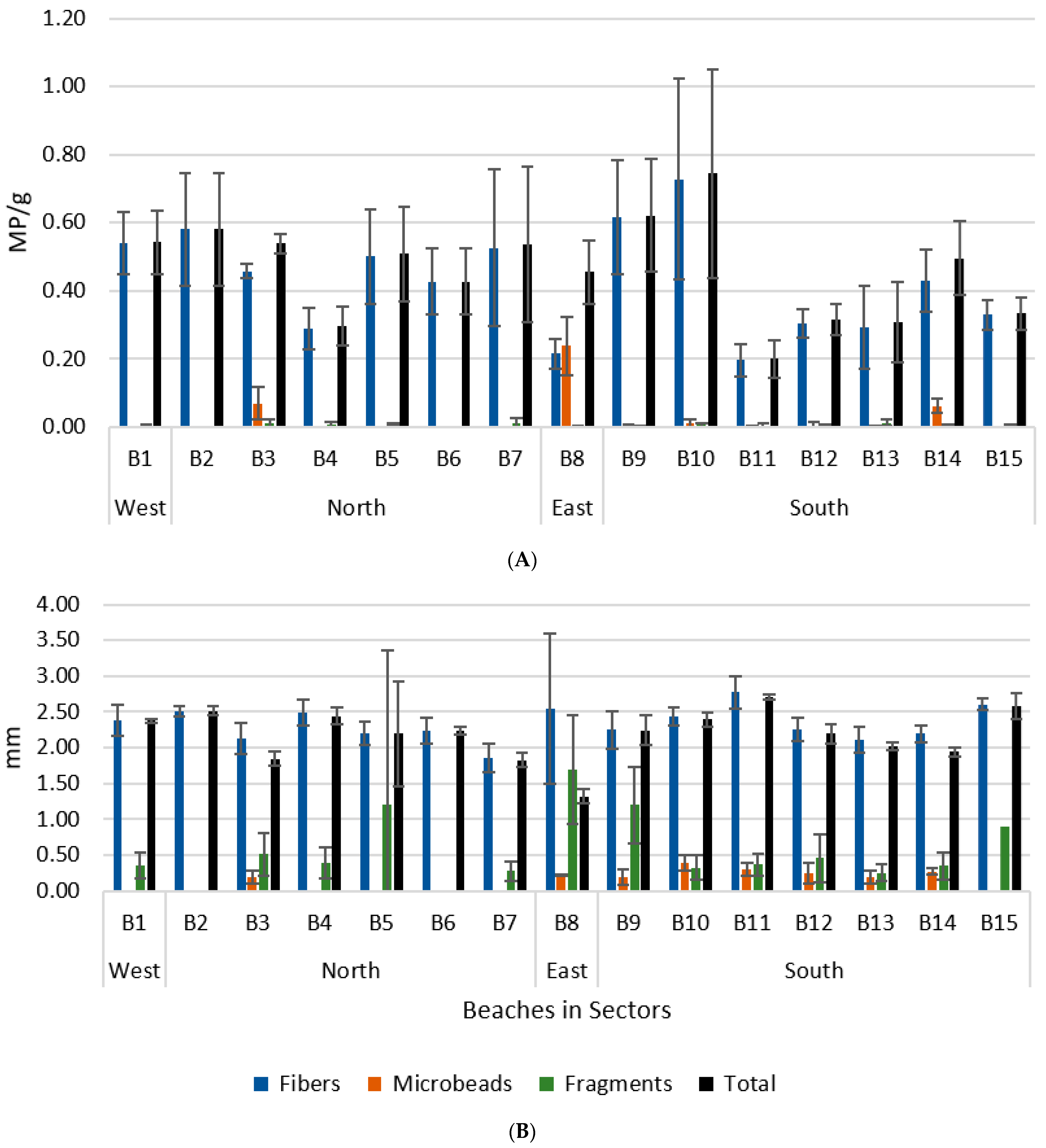 Sustainability 16 04103 g005