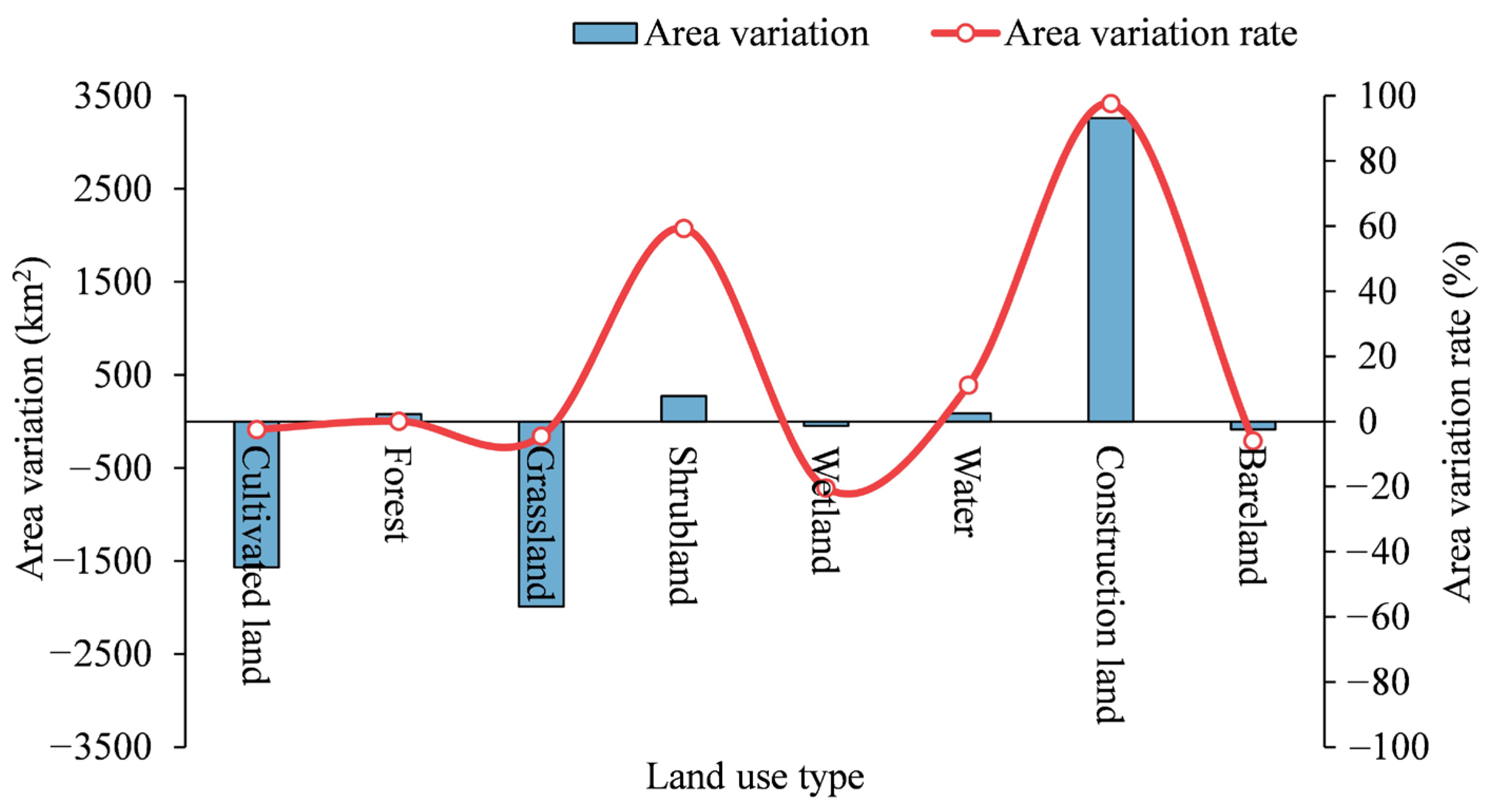 Sustainability 16 04104 g003