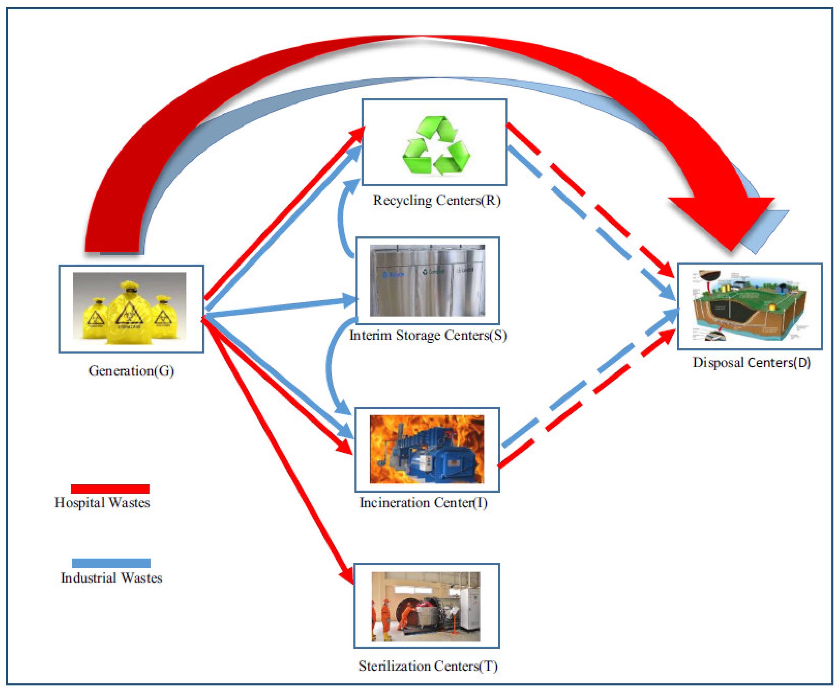 Sustainability 16 04112 g001
