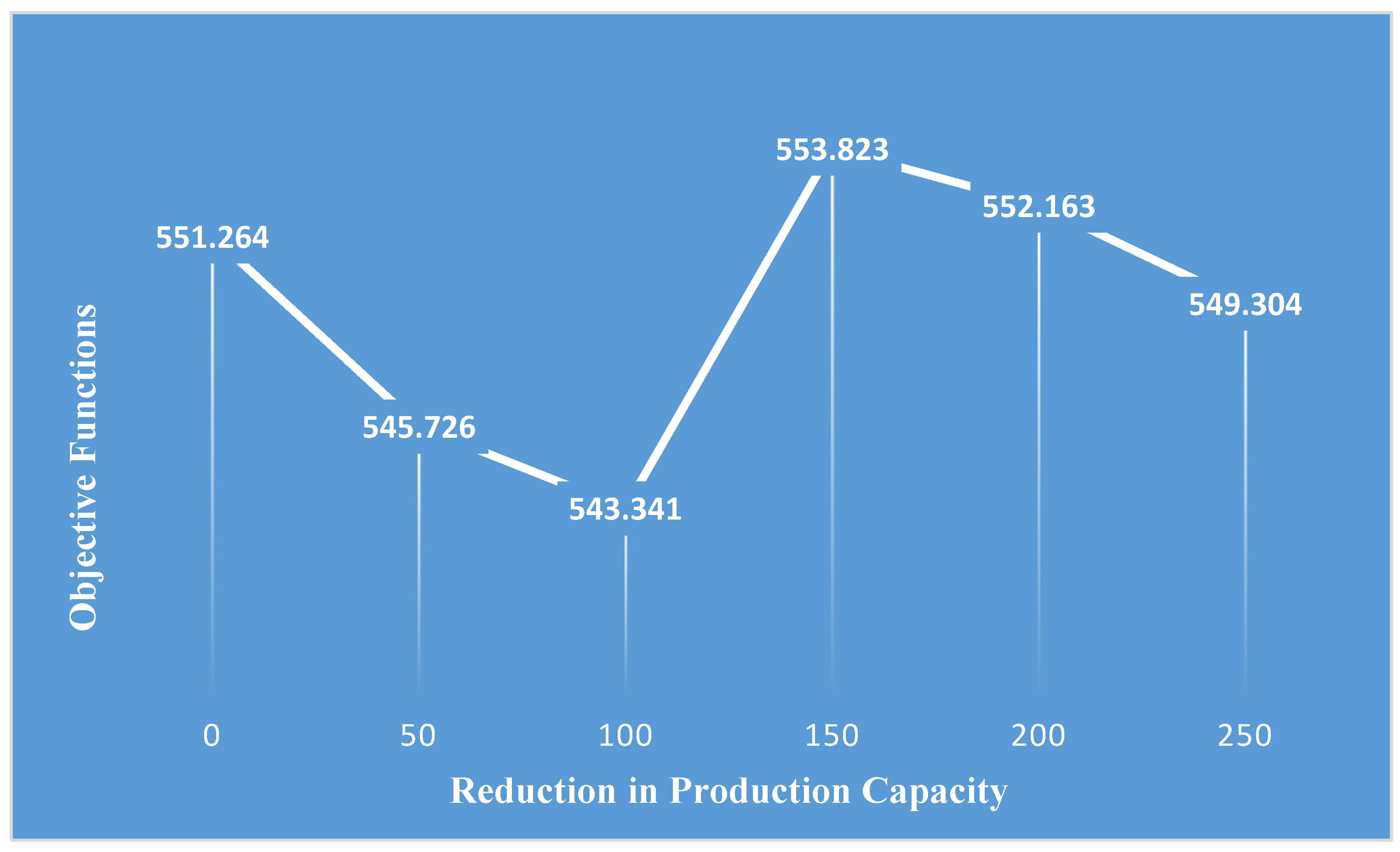 Sustainability 16 04112 g003