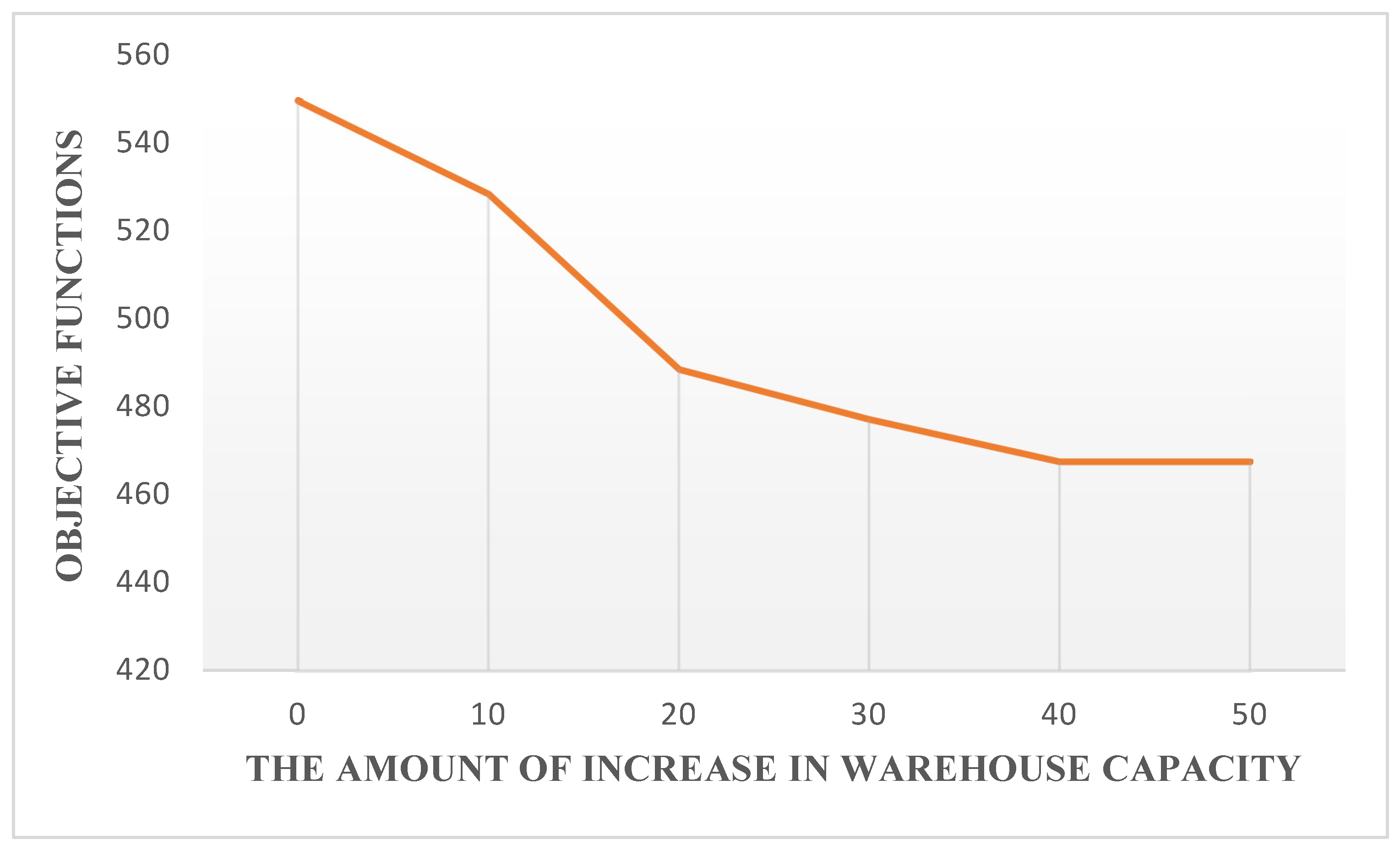 Sustainability 16 04112 g004