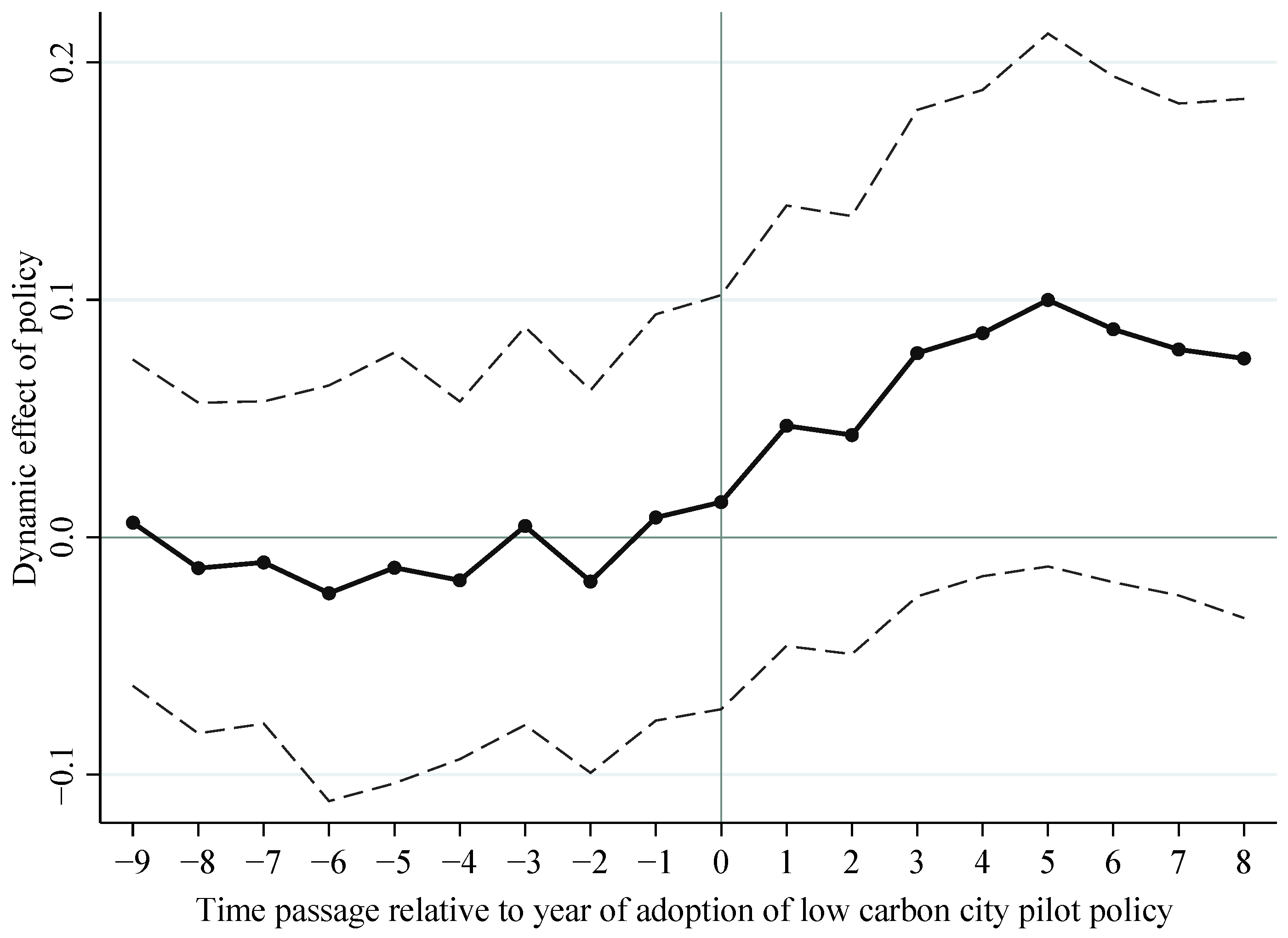Sustainability 16 04115 g003