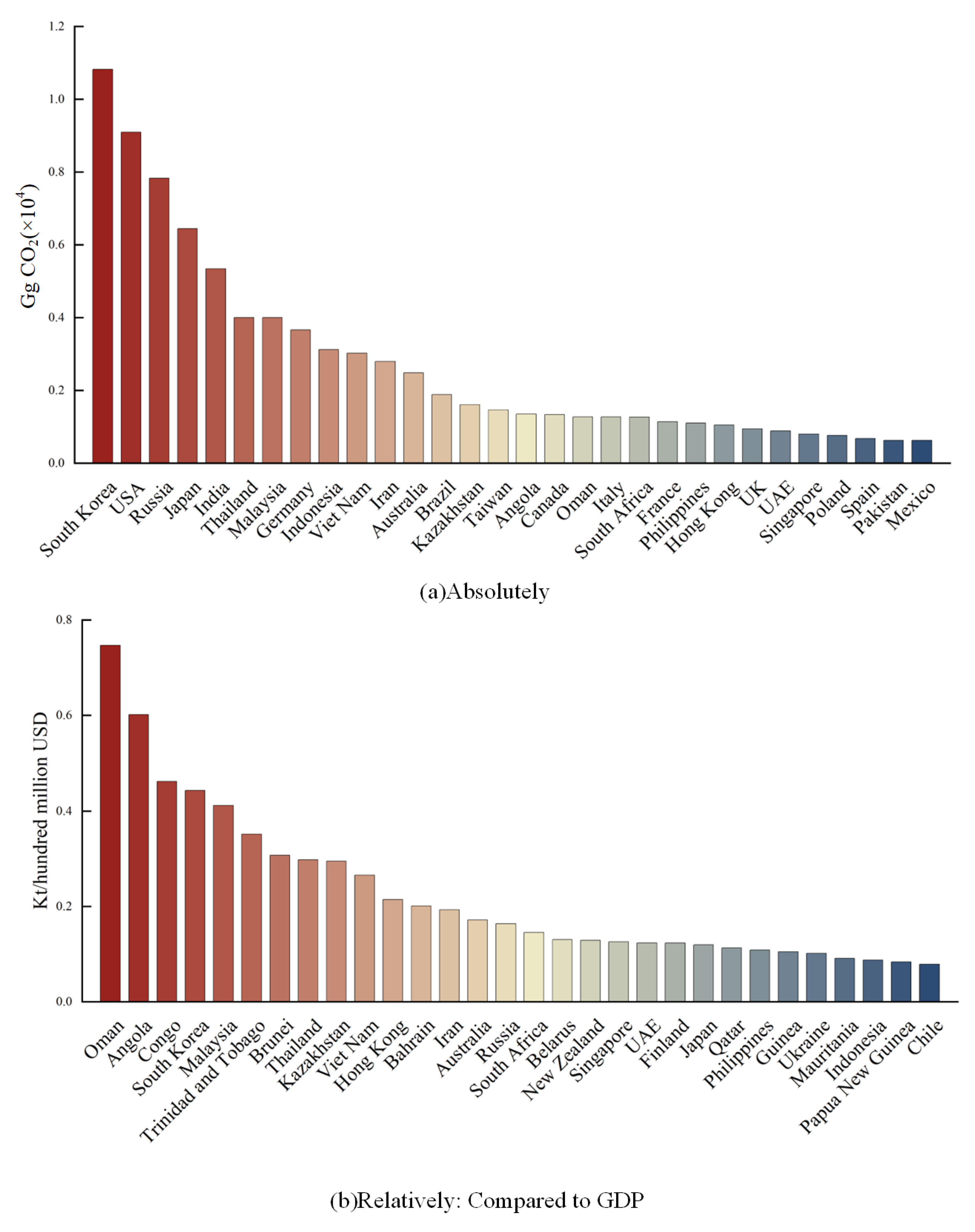 Sustainability 16 04116 g004