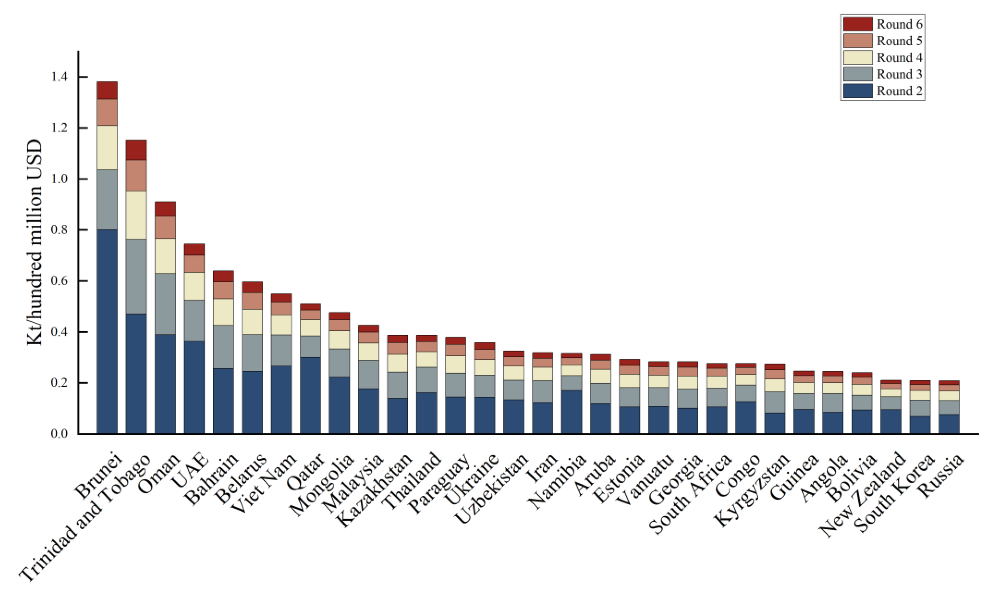 Sustainability 16 04116 g005