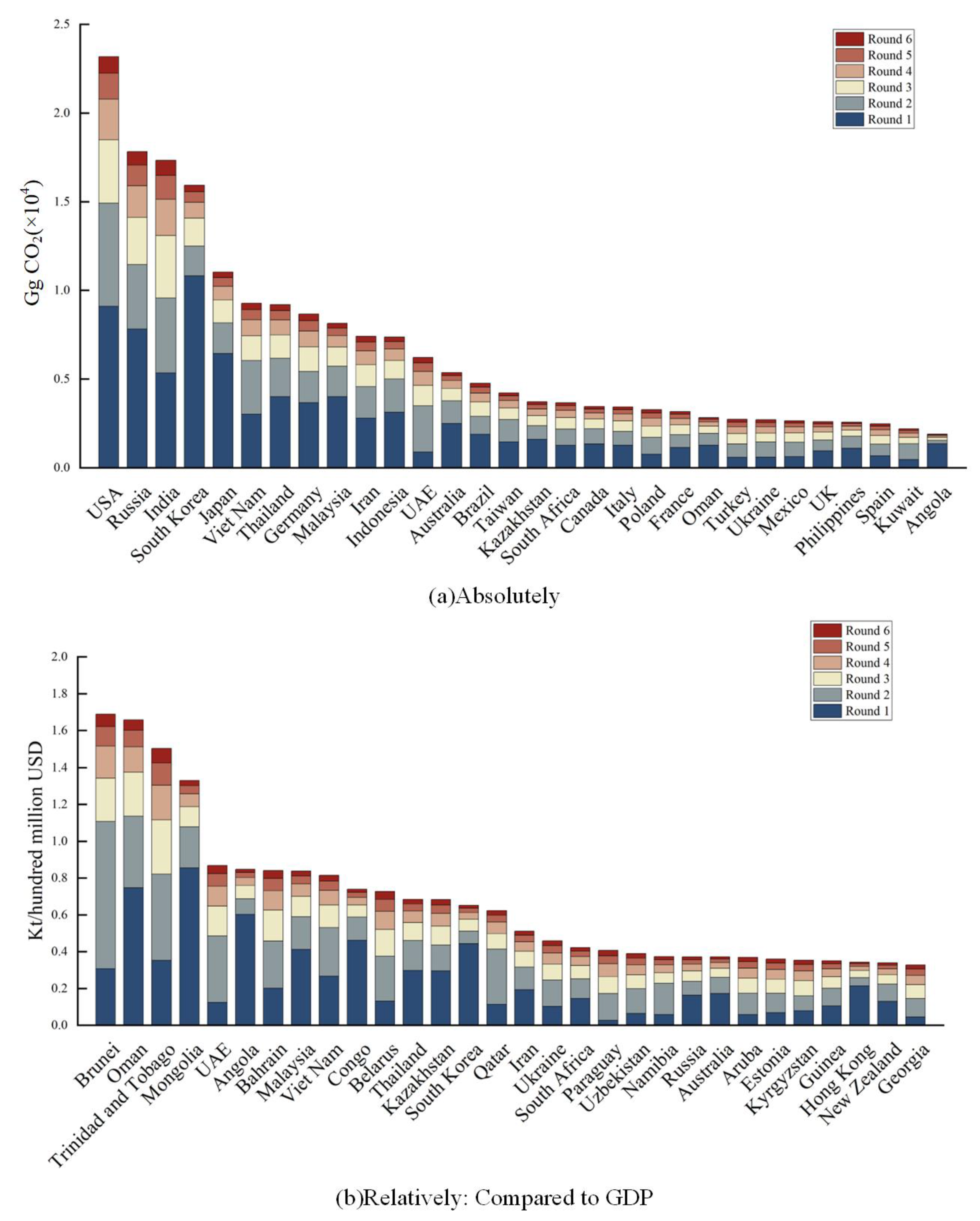 Sustainability 16 04116 g006