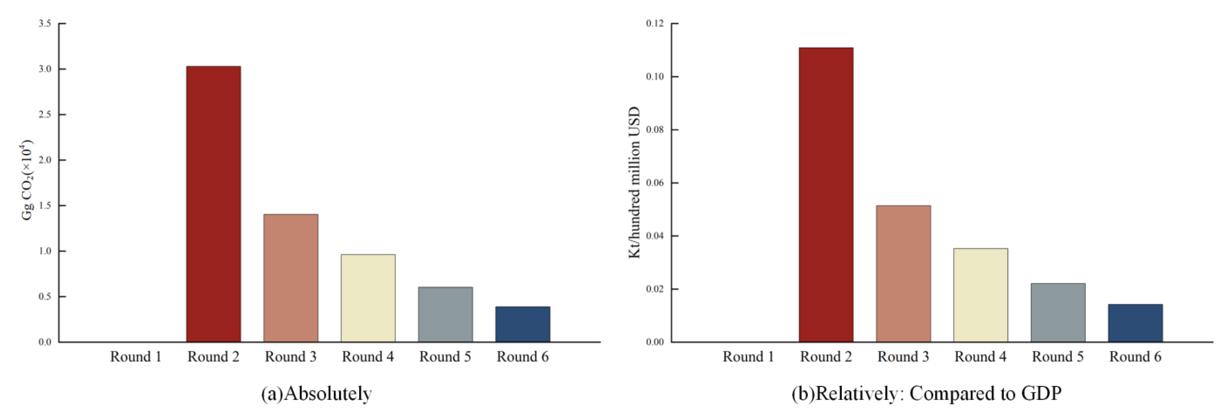 Sustainability 16 04116 g007