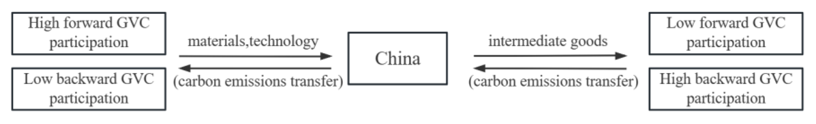 Sustainability 16 04116 g009