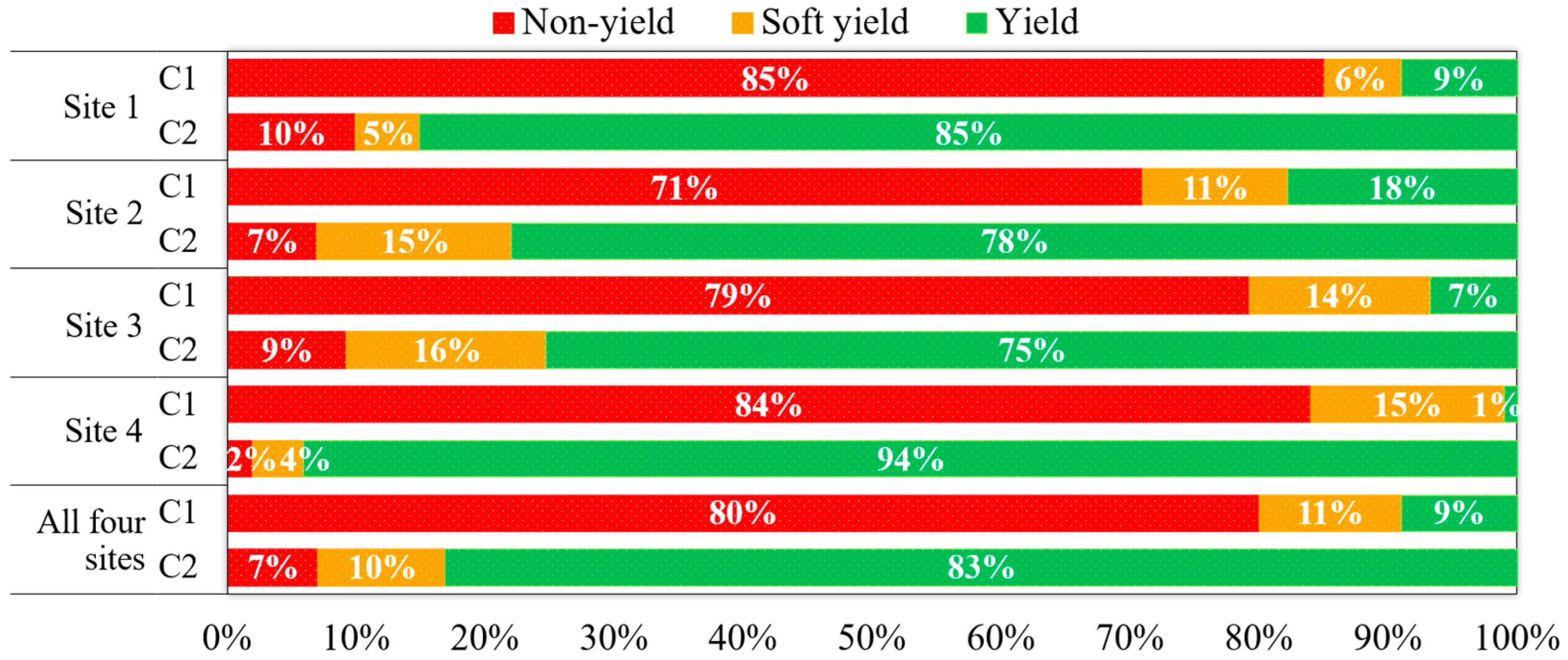 Sustainability 16 04118 g002