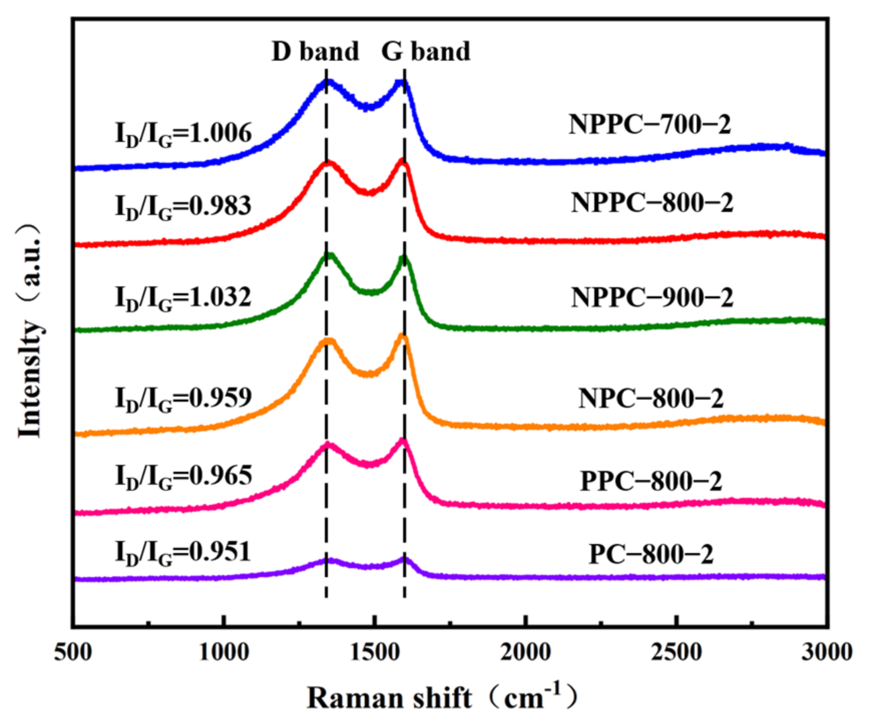 Sustainability 16 04120 g003