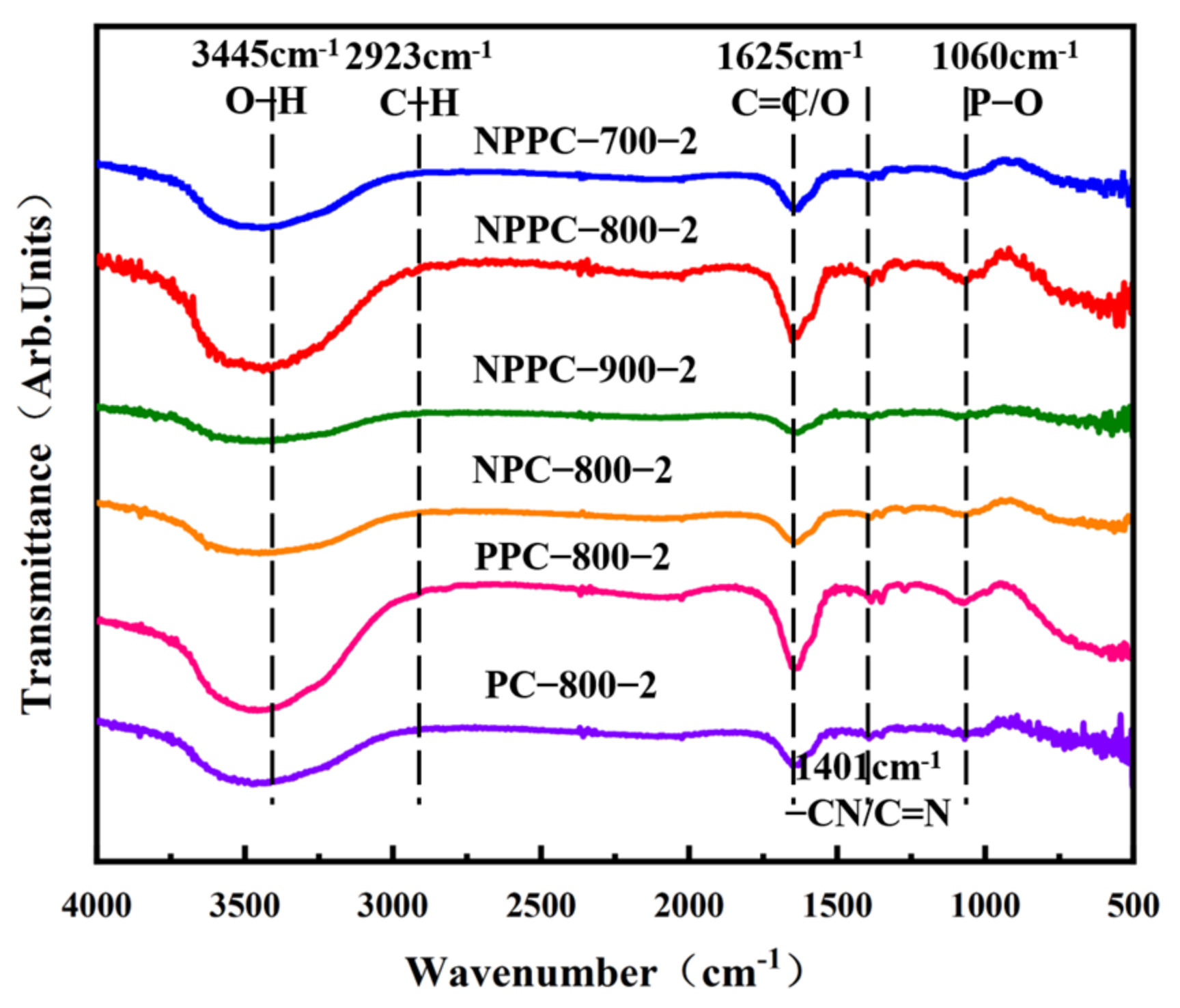Sustainability 16 04120 g004
