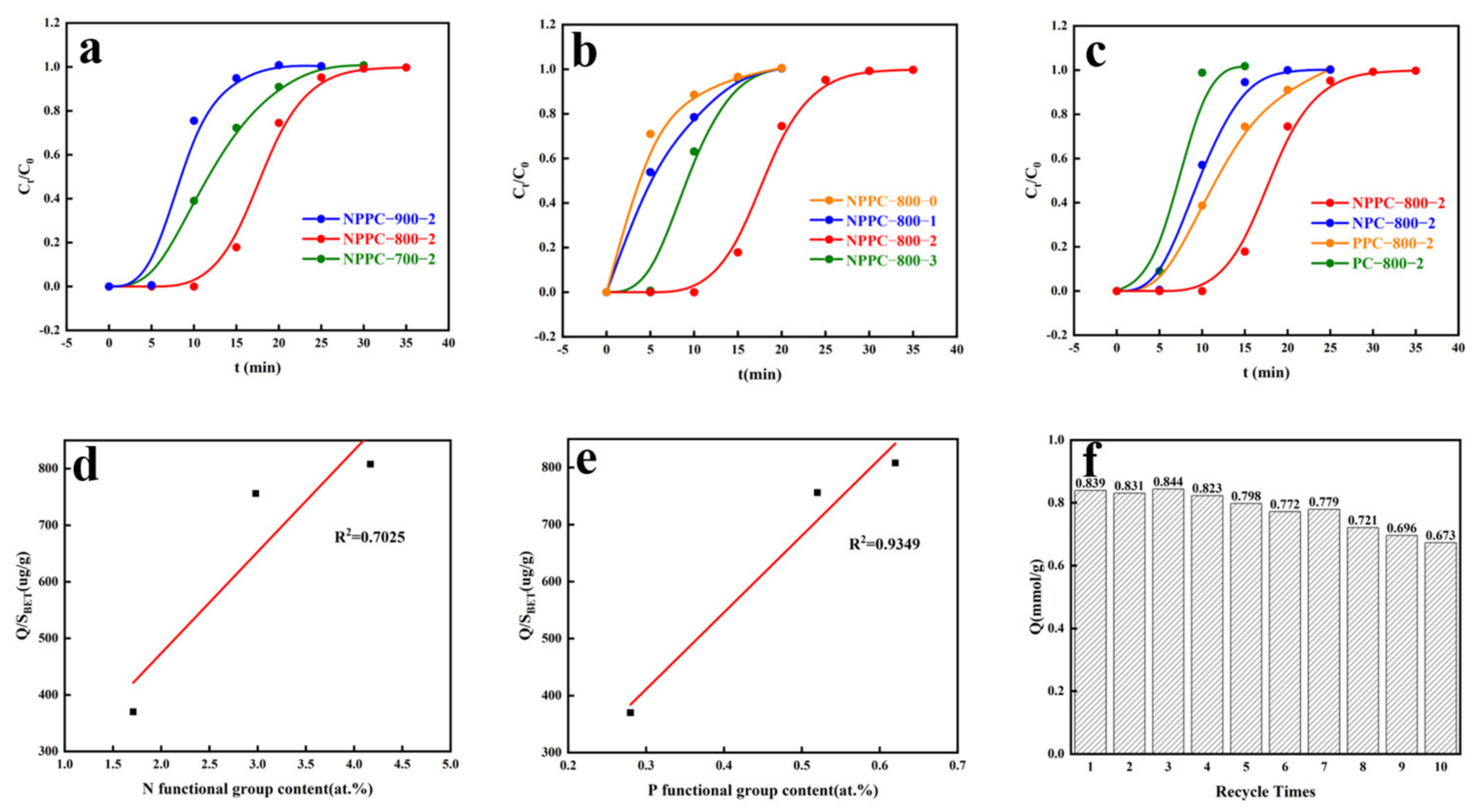 Sustainability 16 04120 g008