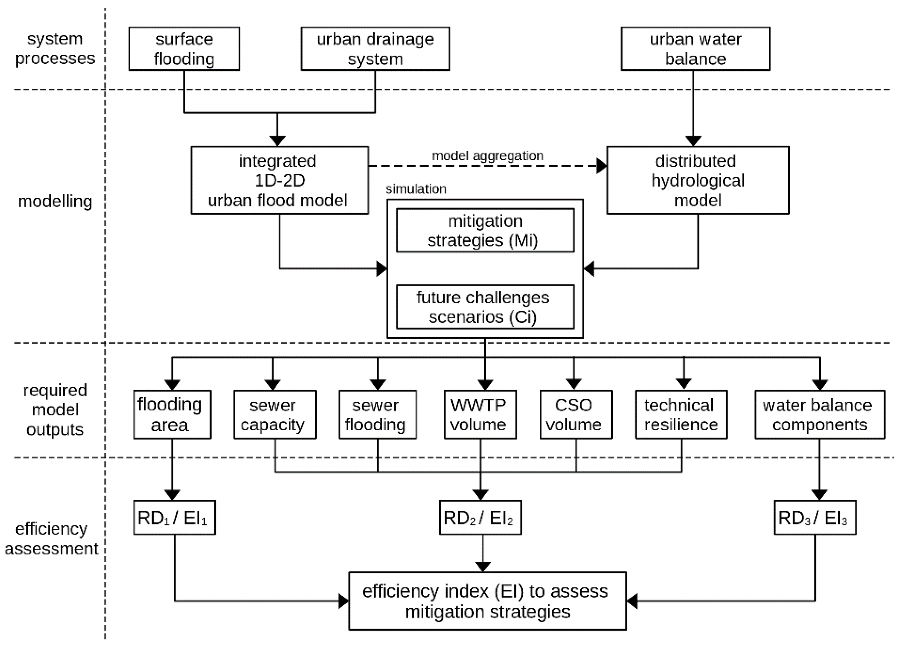 Sustainability 16 04123 g001
