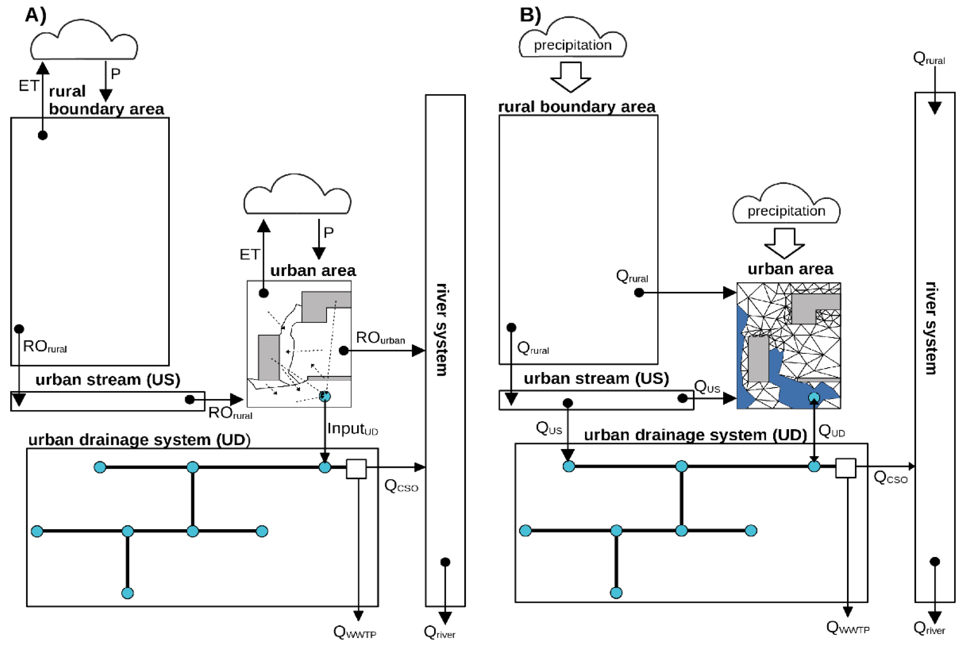 Sustainability 16 04123 g003