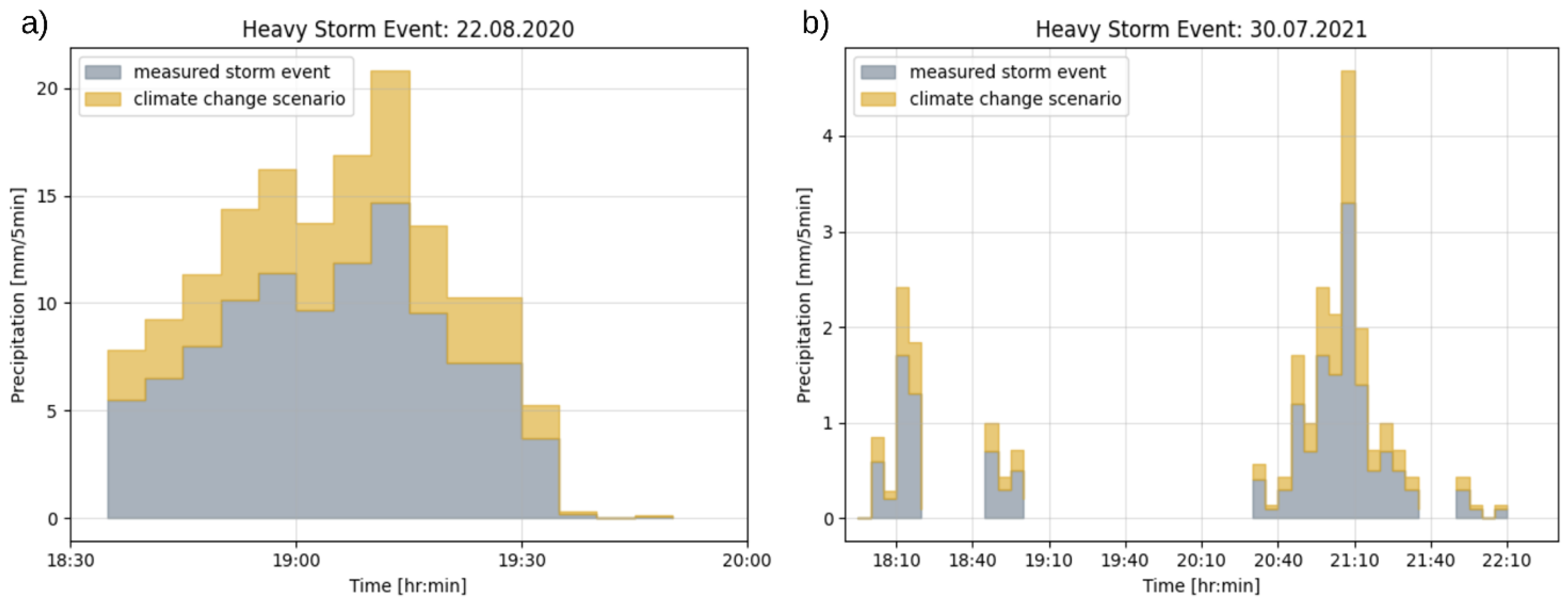Sustainability 16 04123 g005