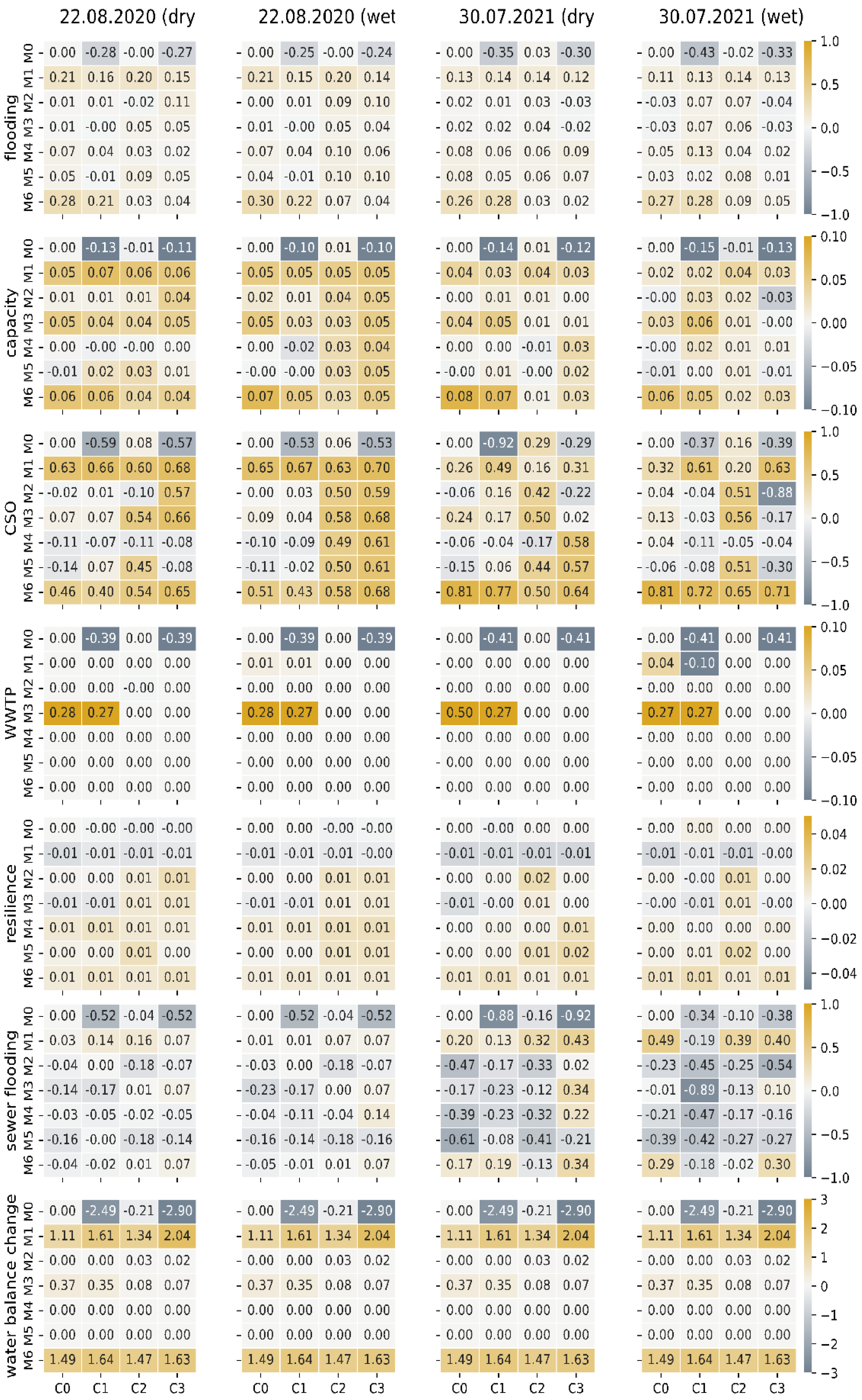 Sustainability 16 04123 g007