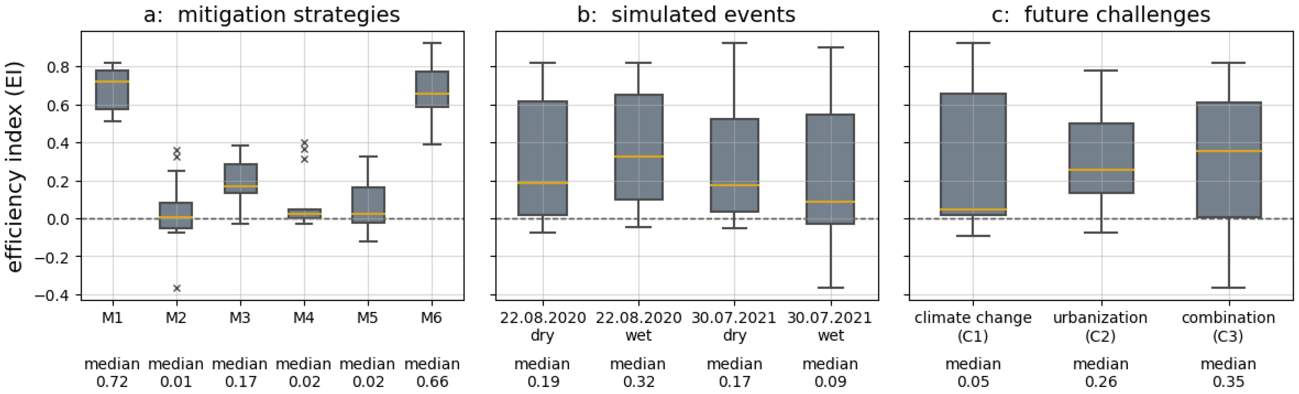 Sustainability 16 04123 g009