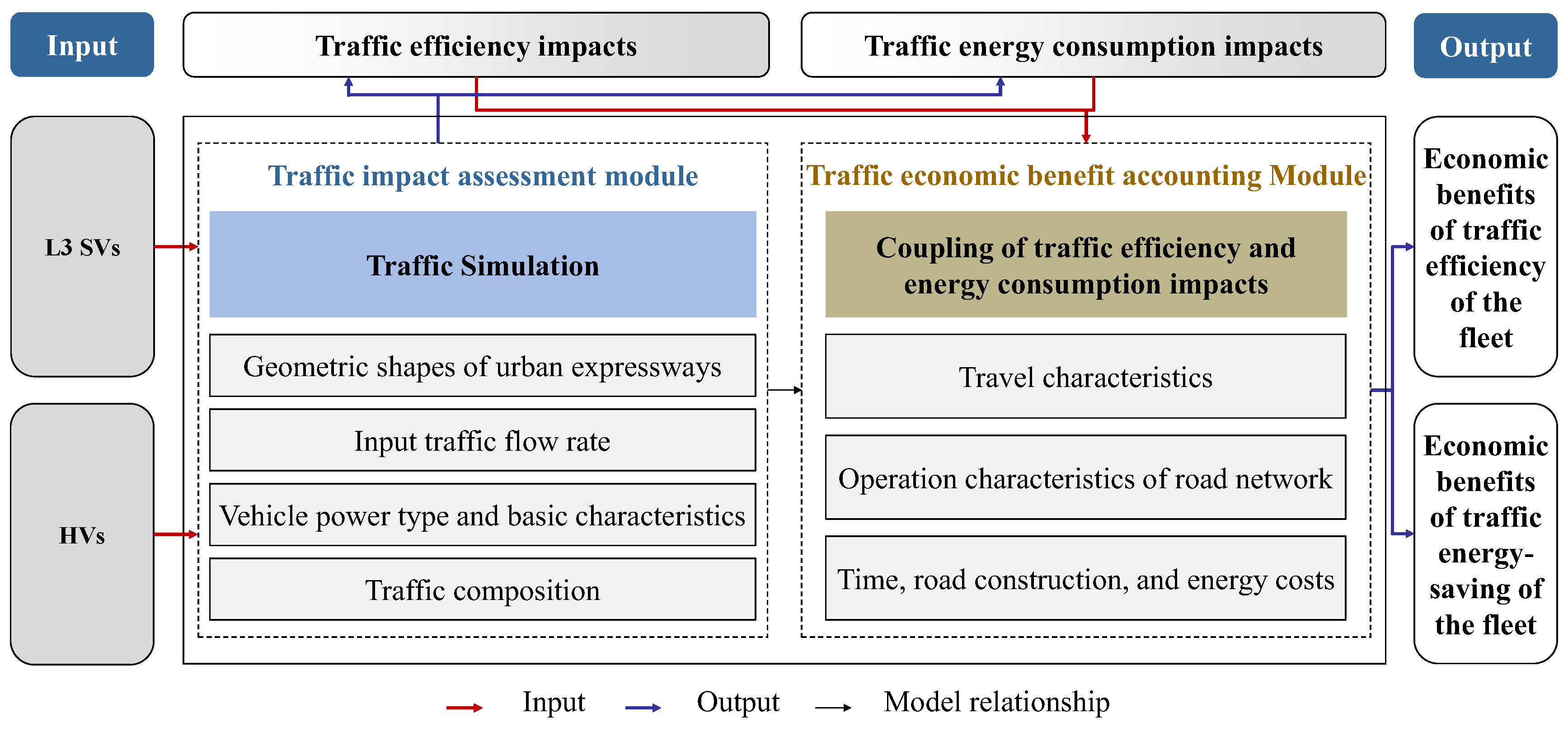 Sustainability 16 04125 g001