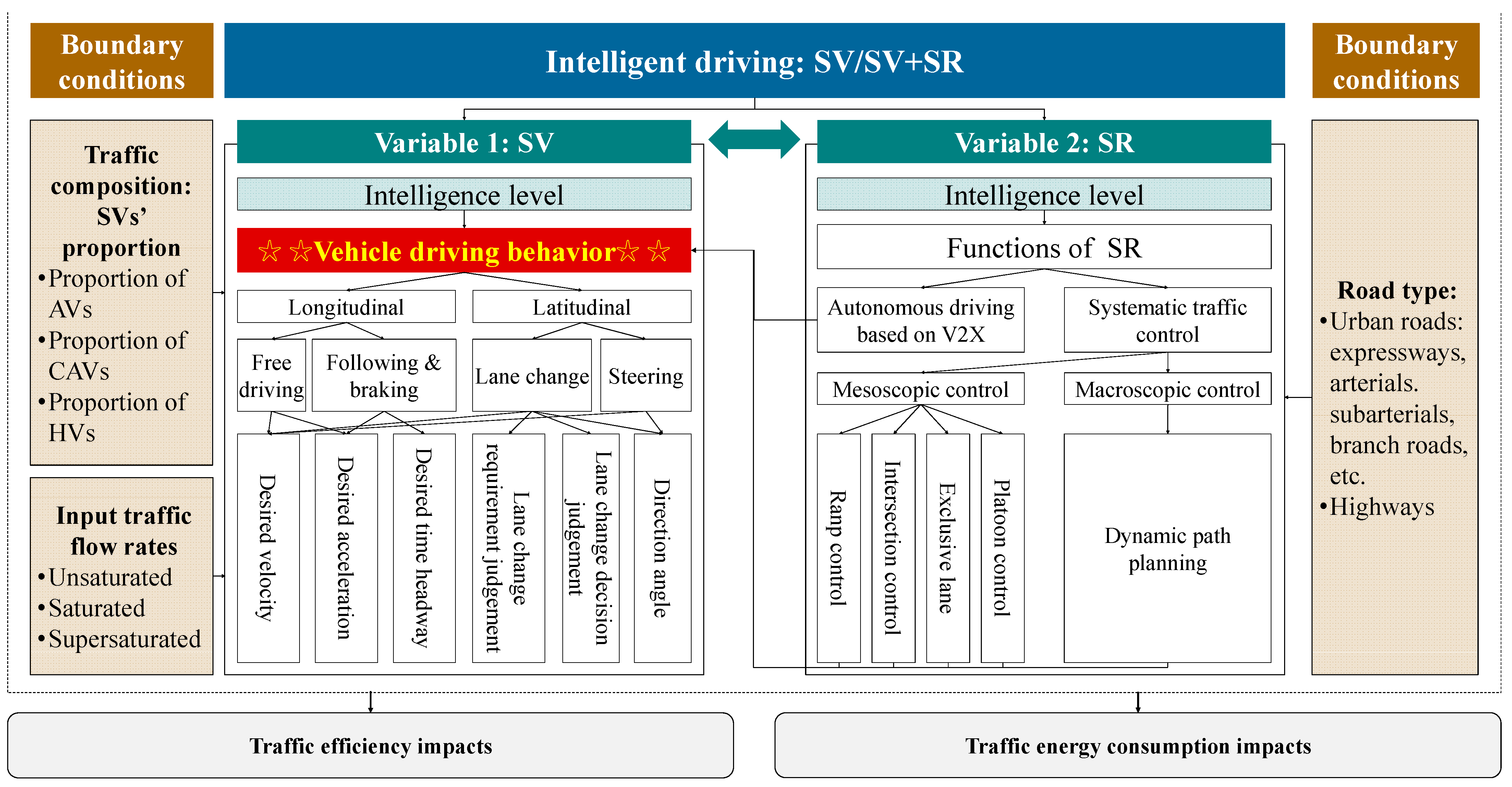 Sustainability 16 04125 g002