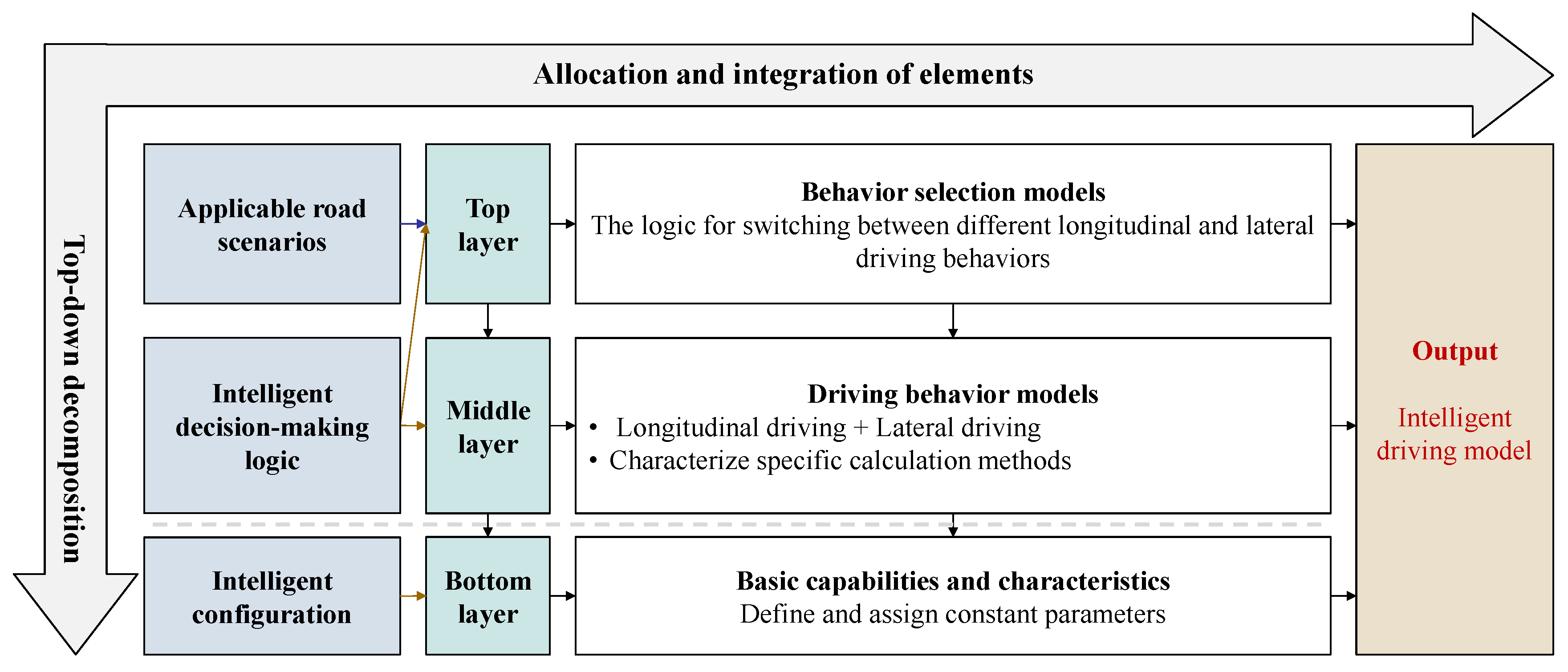 Sustainability 16 04125 g003