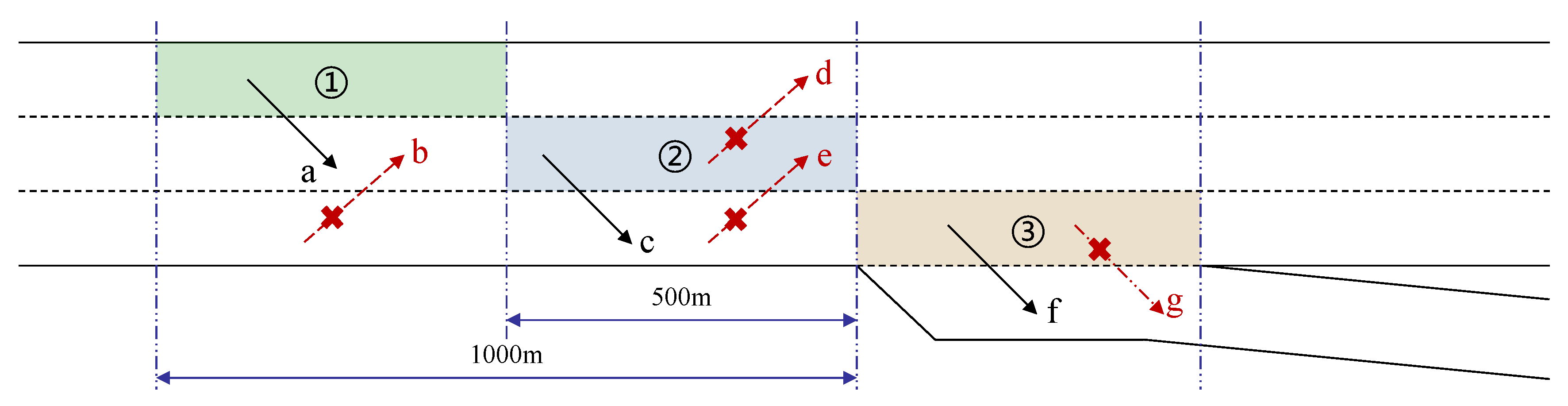 Sustainability 16 04125 g005