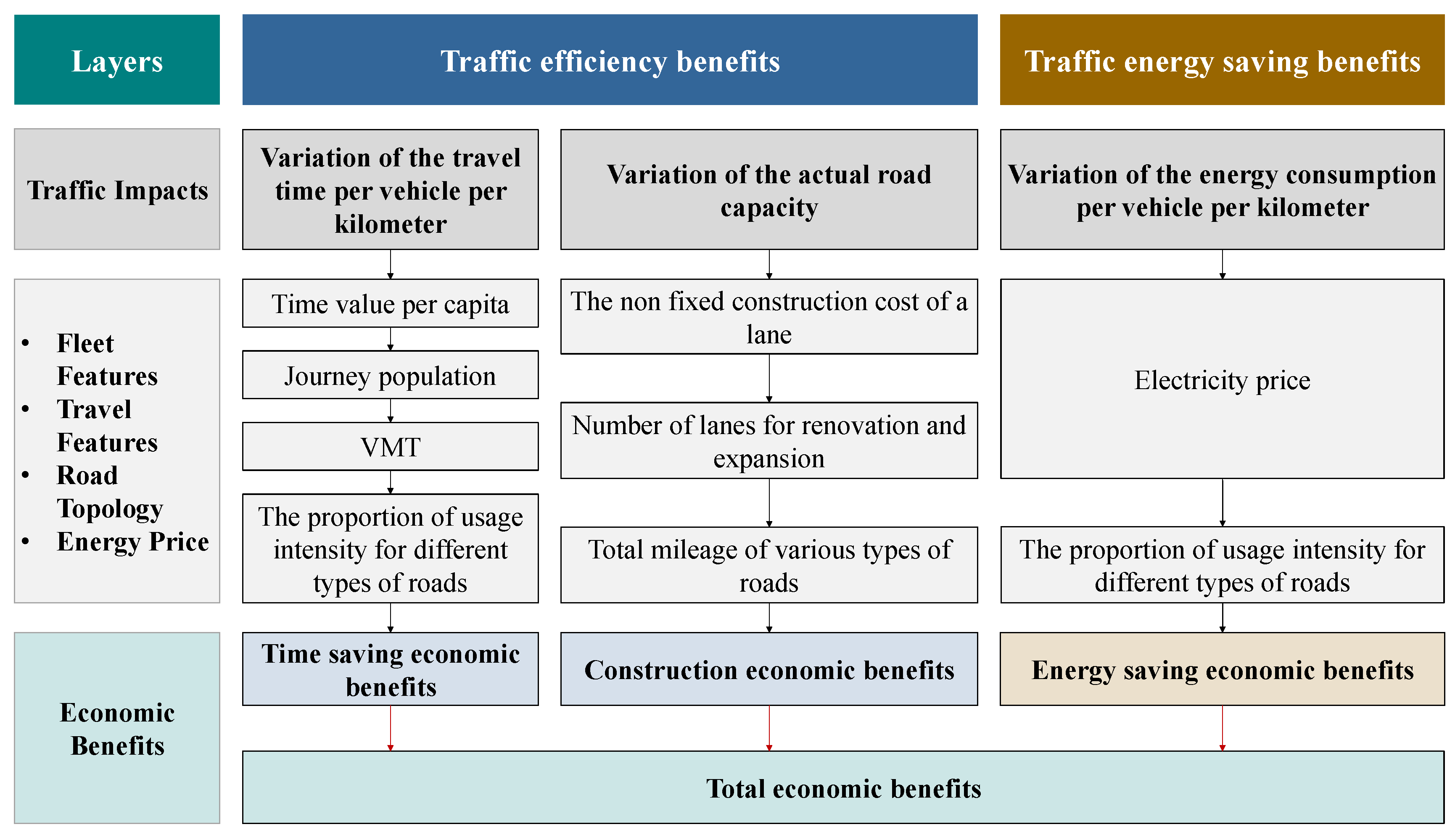 Sustainability 16 04125 g006