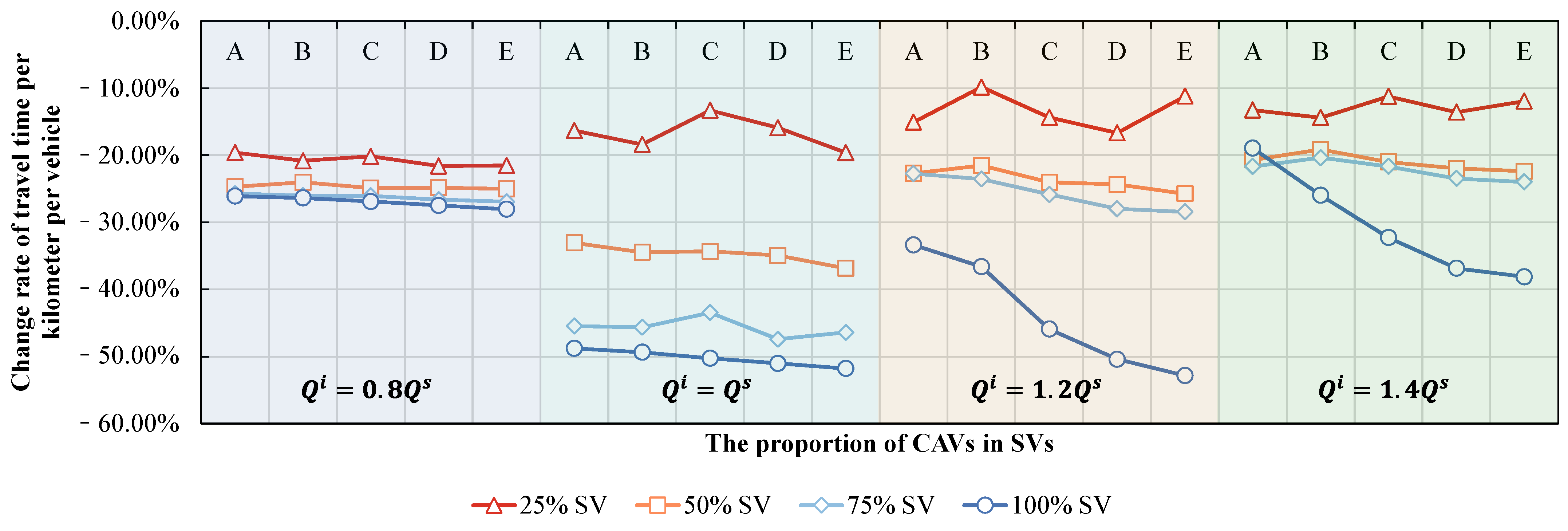 Sustainability 16 04125 g008