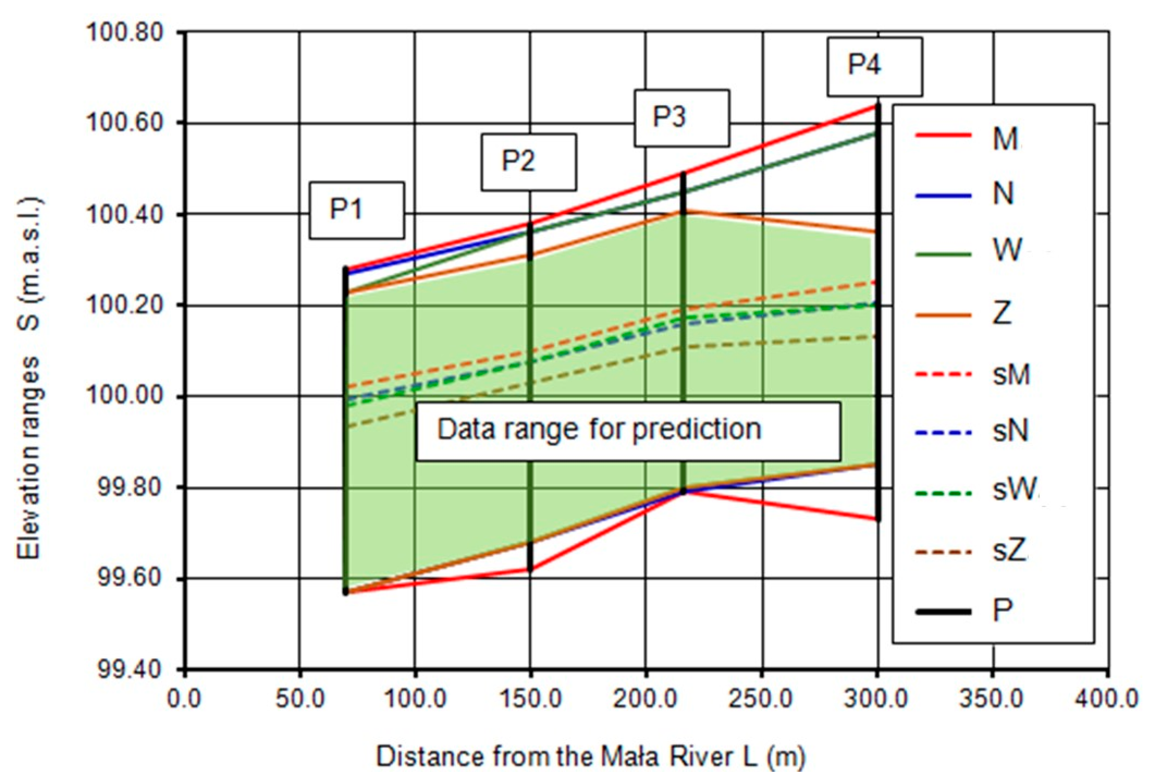 Sustainability 16 04135 g004