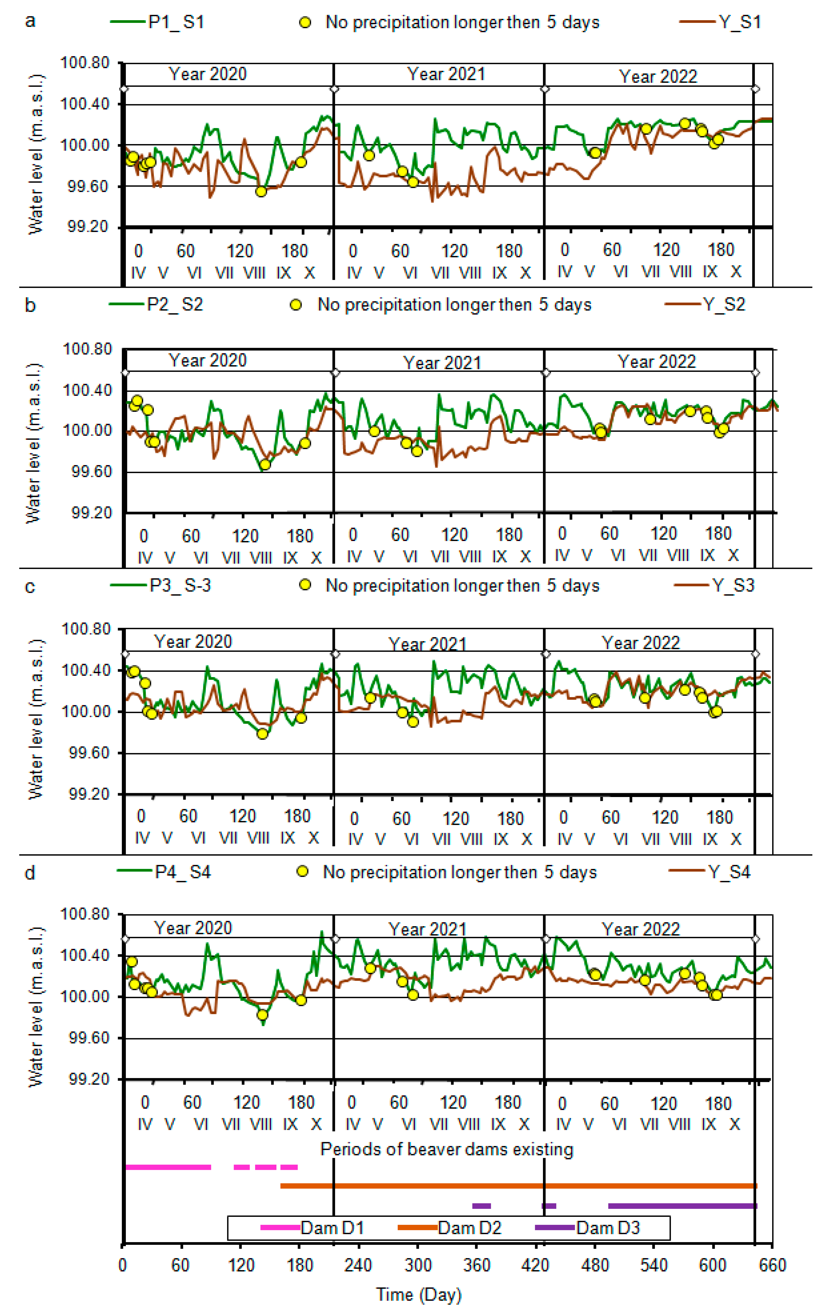 Sustainability 16 04135 g008