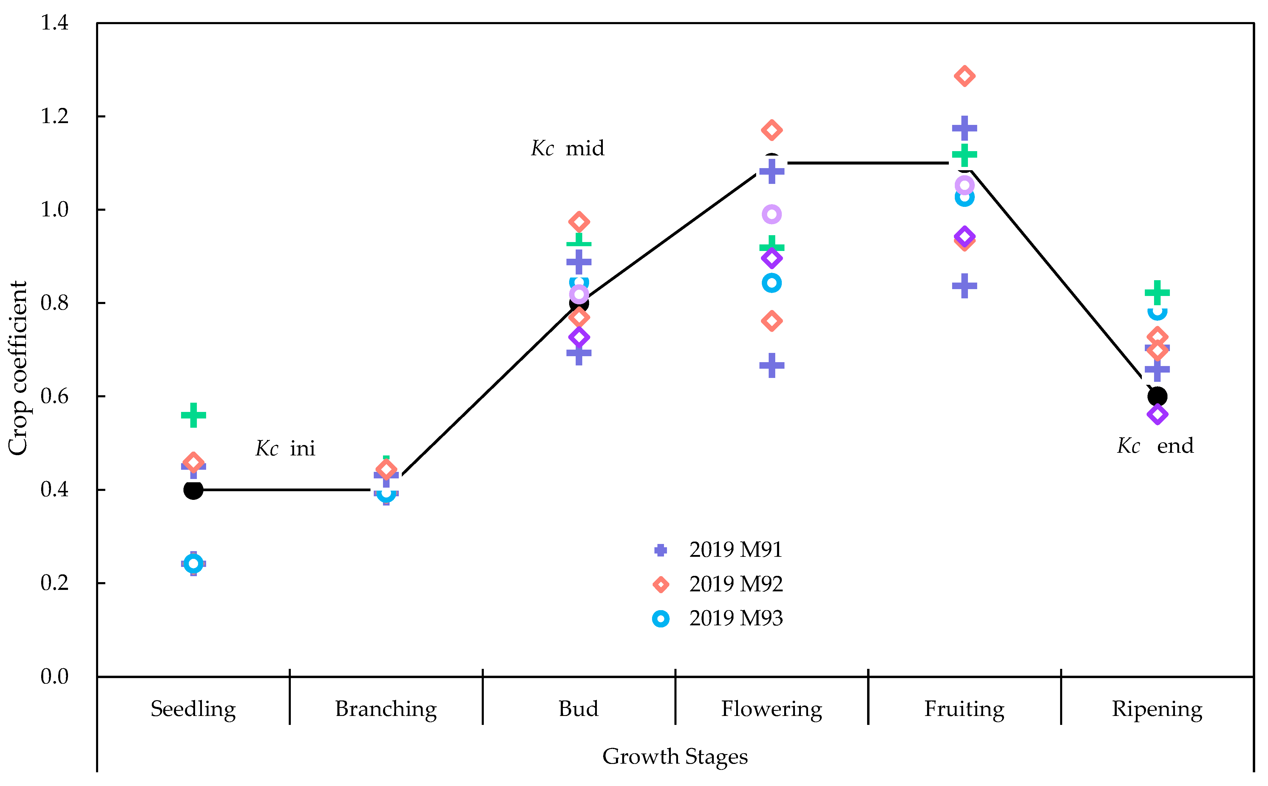 Sustainability 16 04136 g004