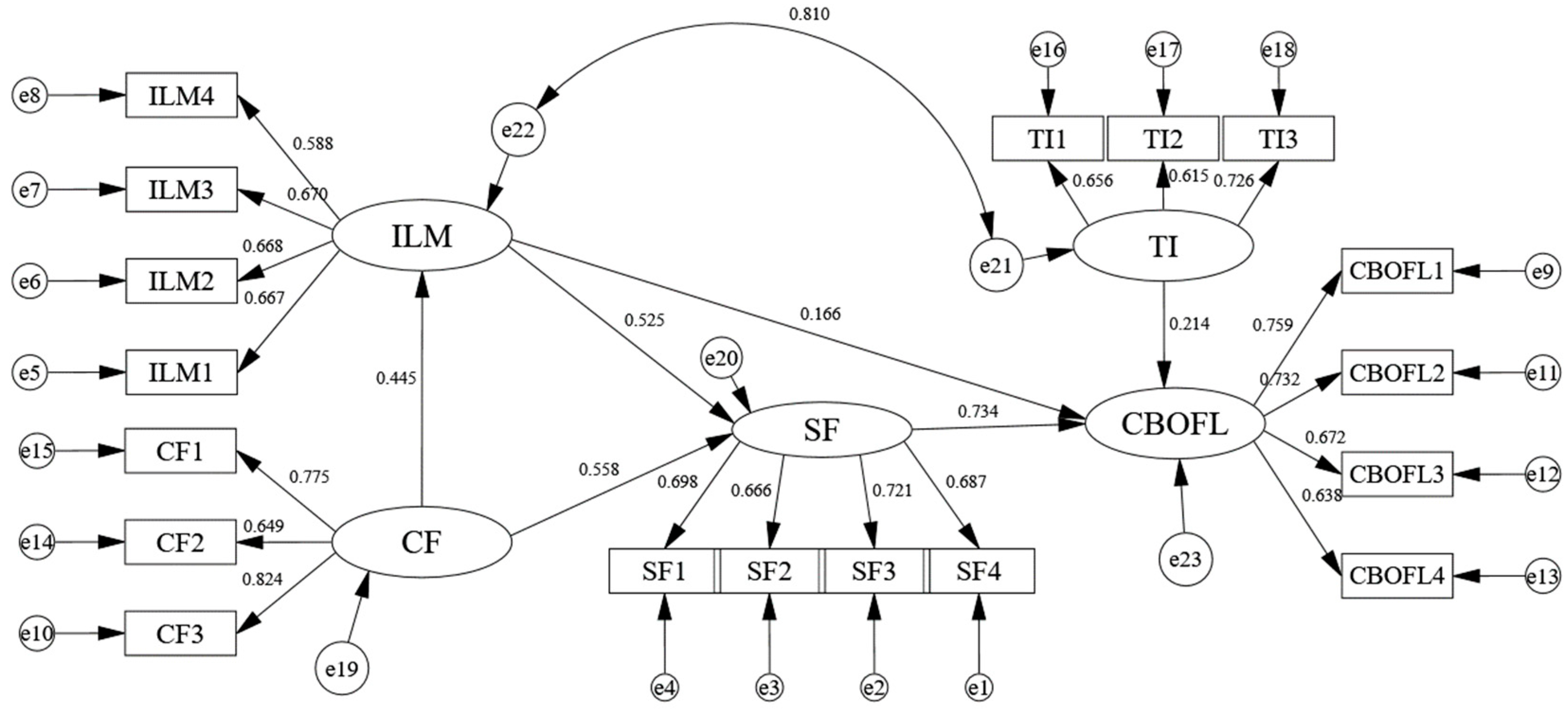Sustainability 16 04138 g003