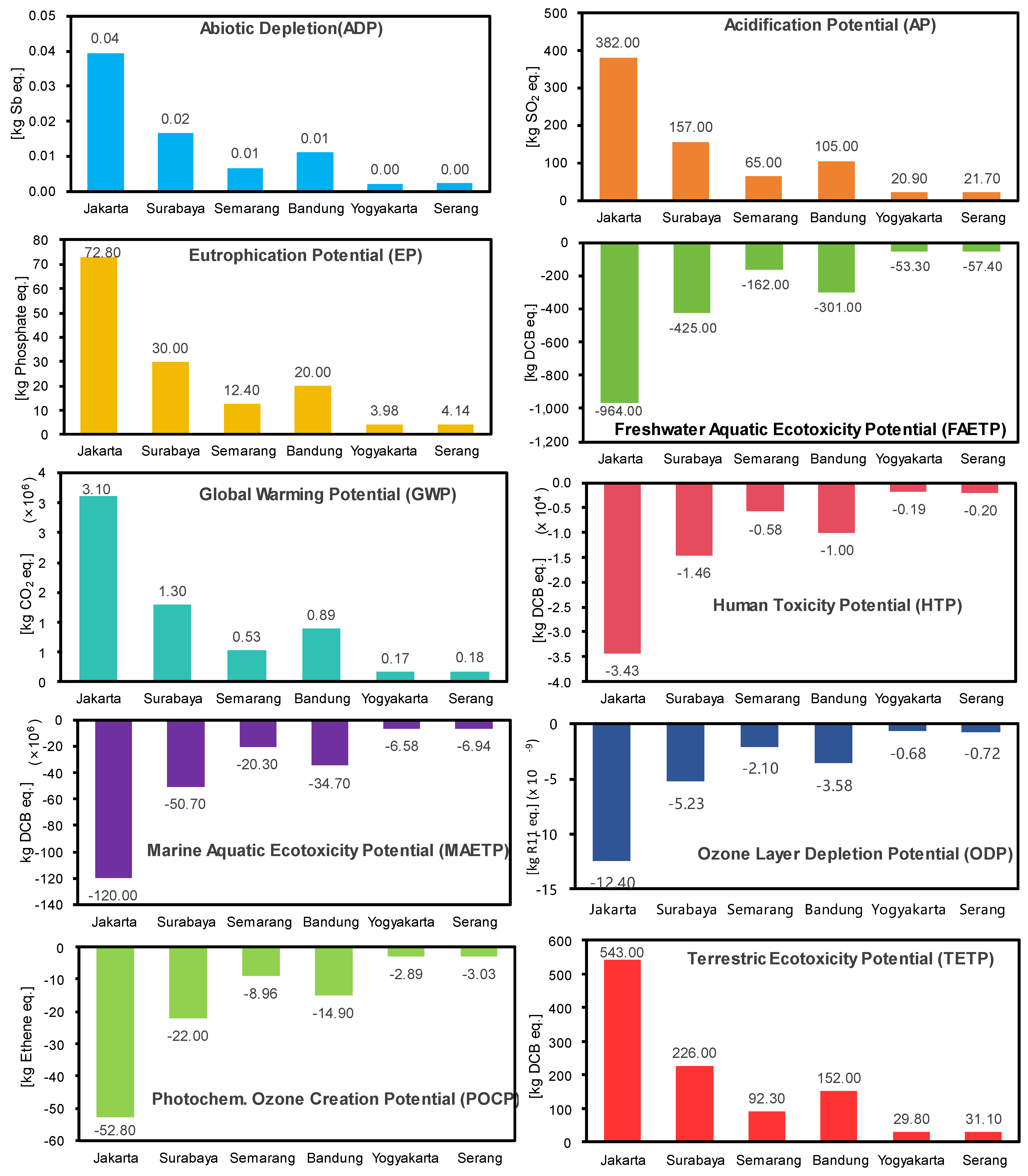 Sustainability 16 04140 g003