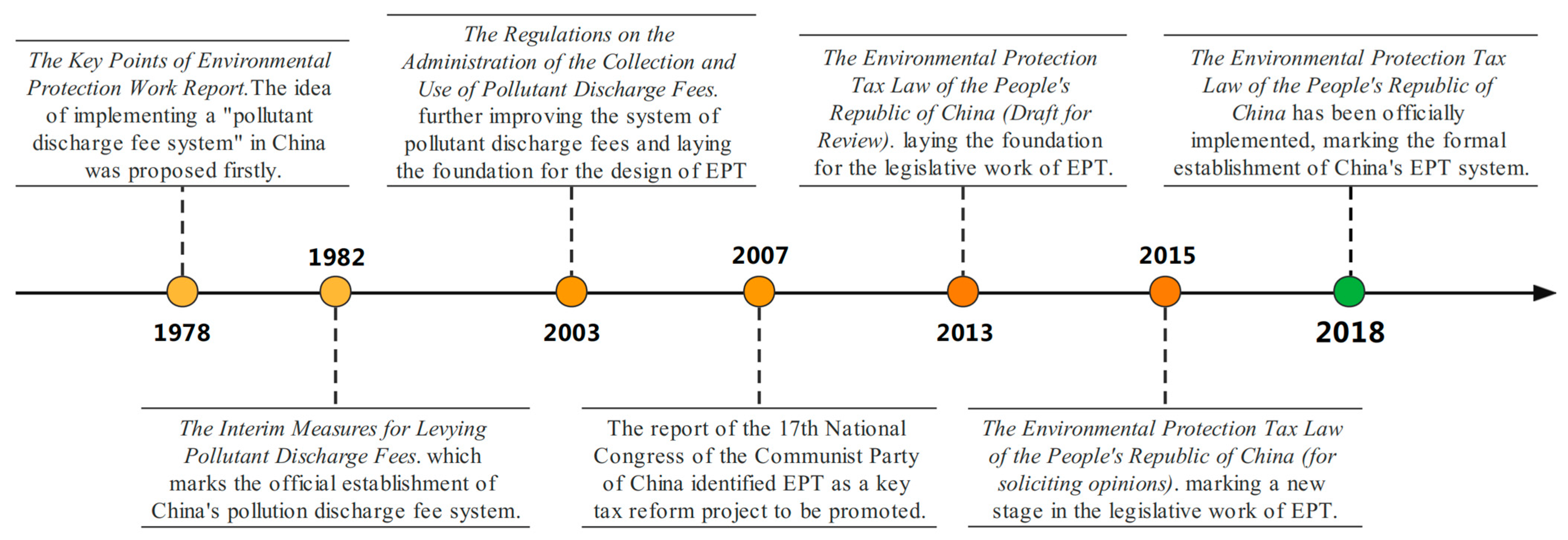 Sustainability 16 04141 g001