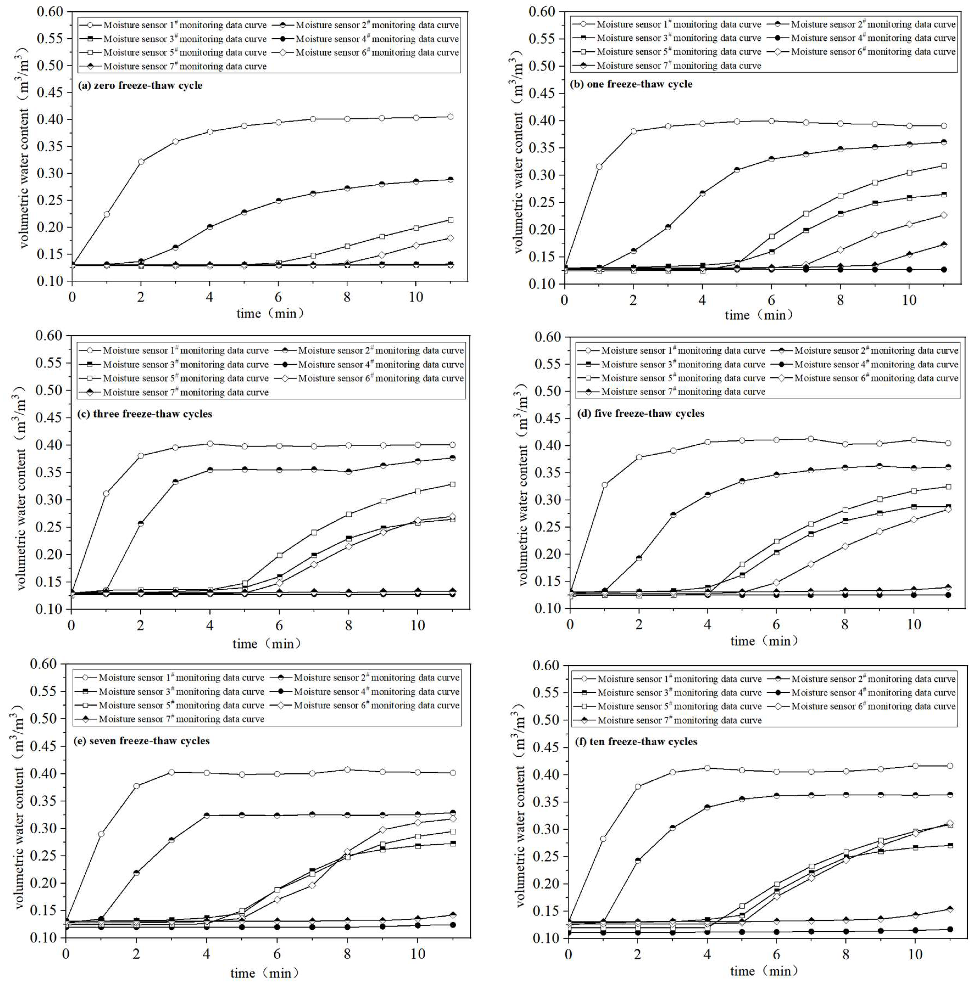 Sustainability 16 04144 g005