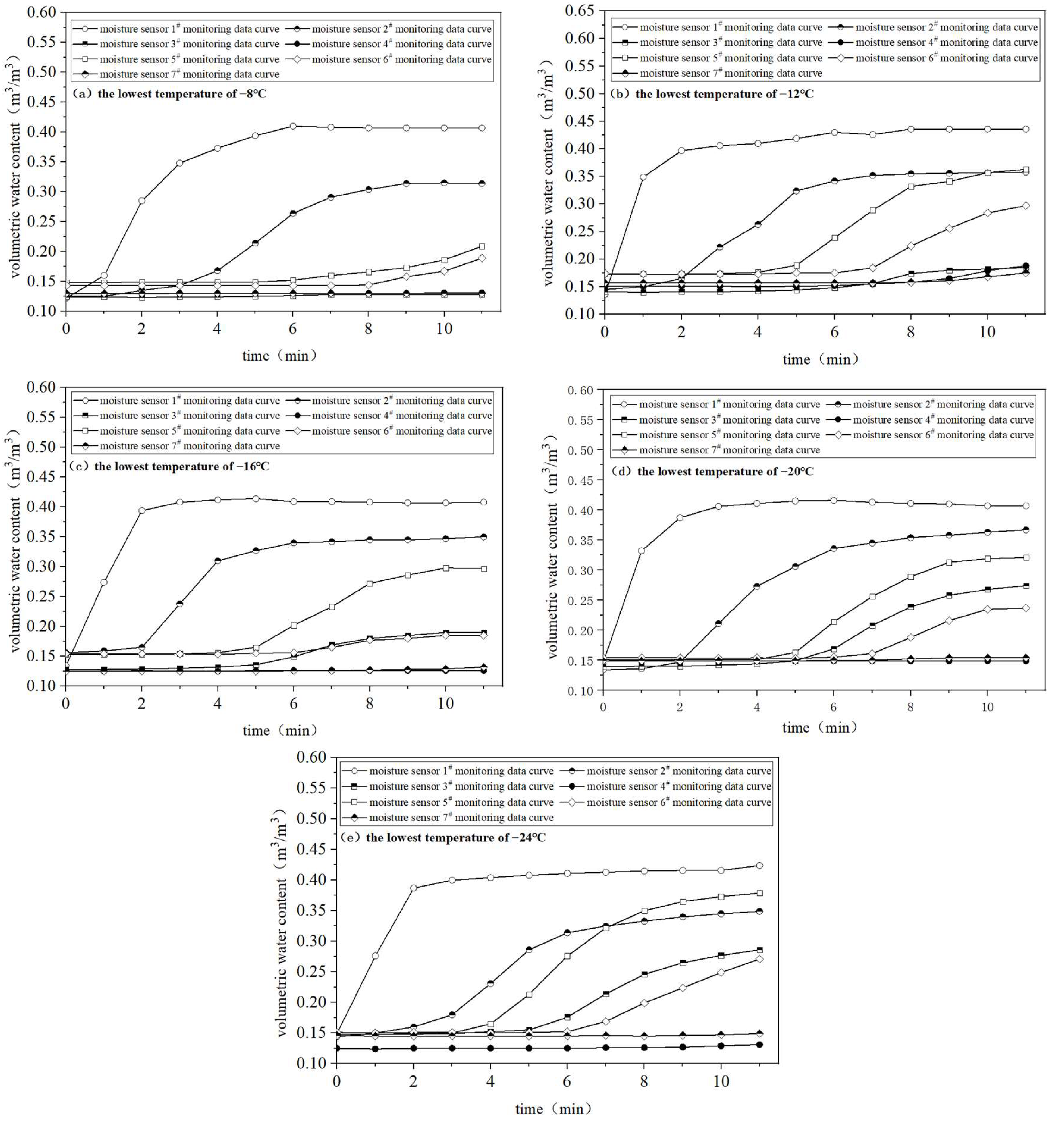 Sustainability 16 04144 g007
