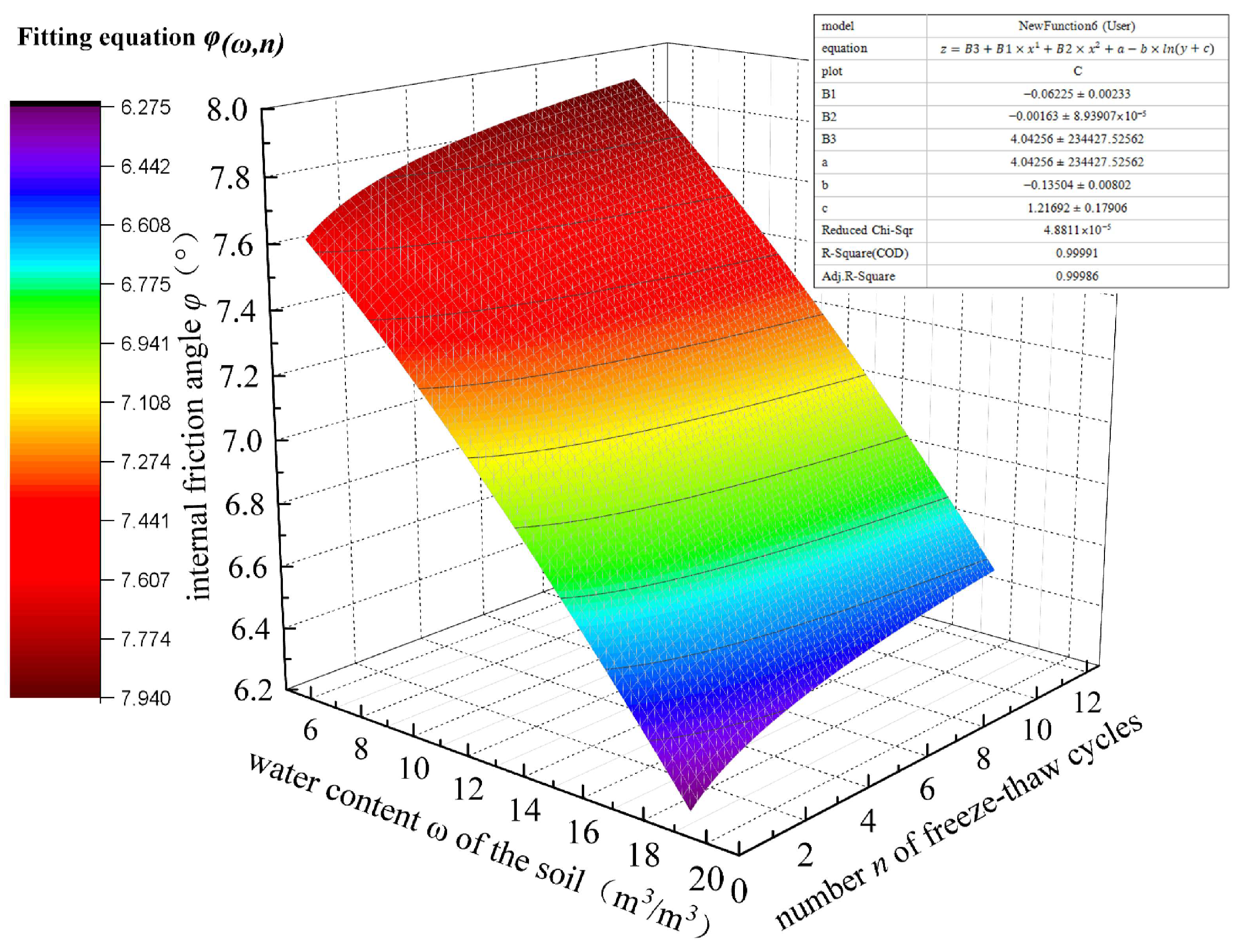 Sustainability 16 04144 g009