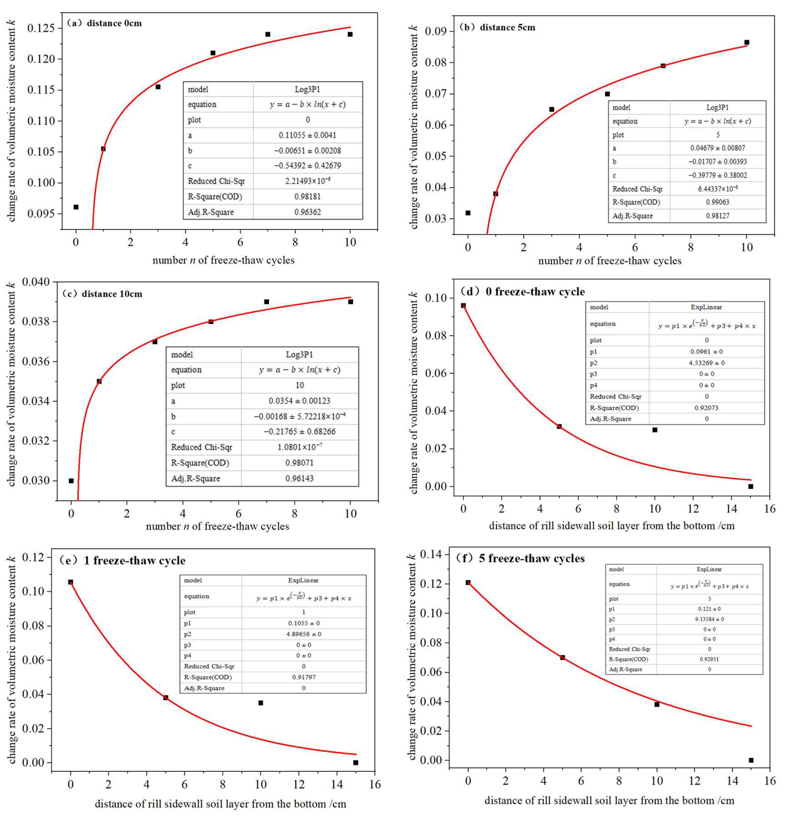 Sustainability 16 04144 g010