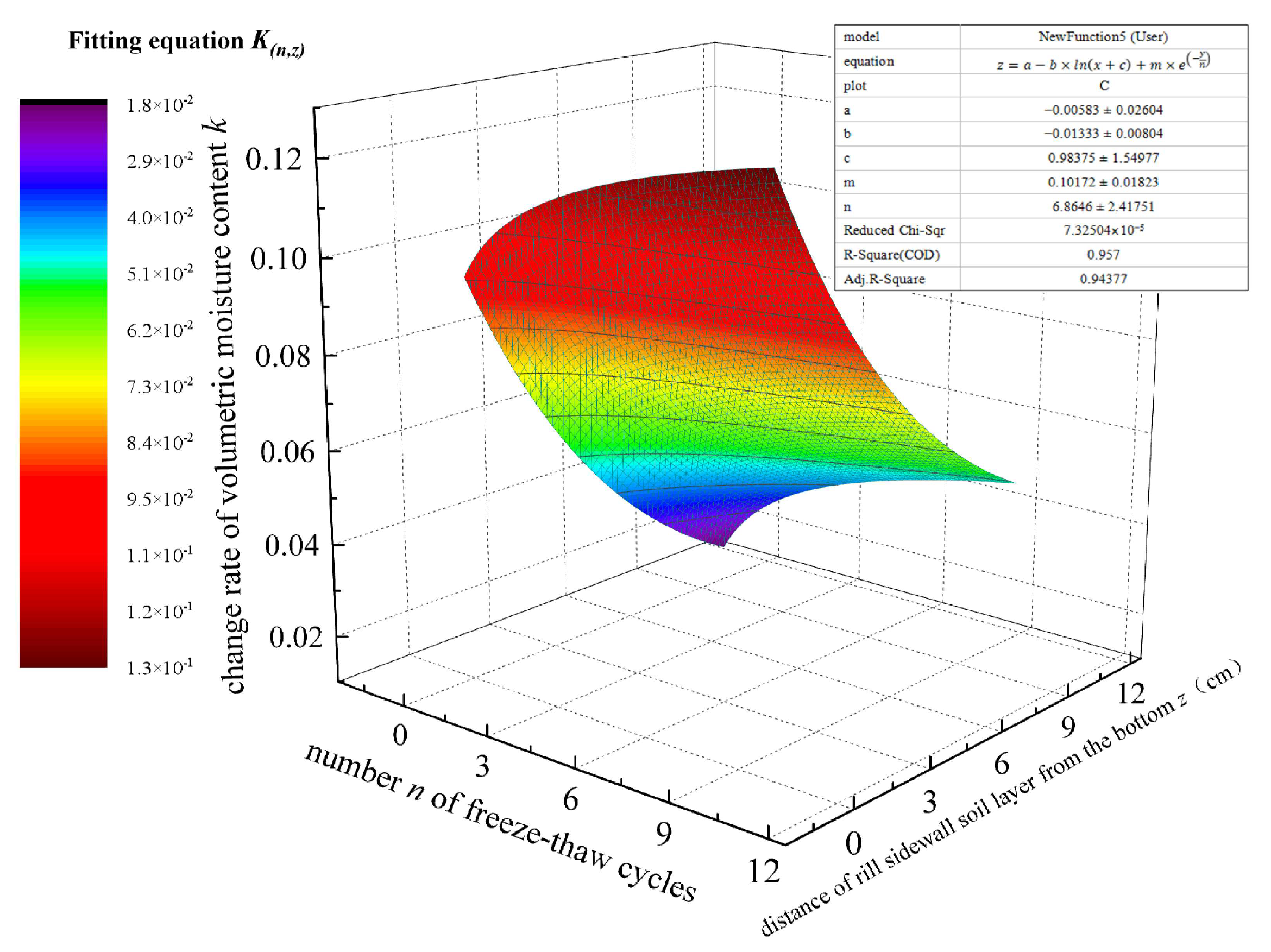 Sustainability 16 04144 g011